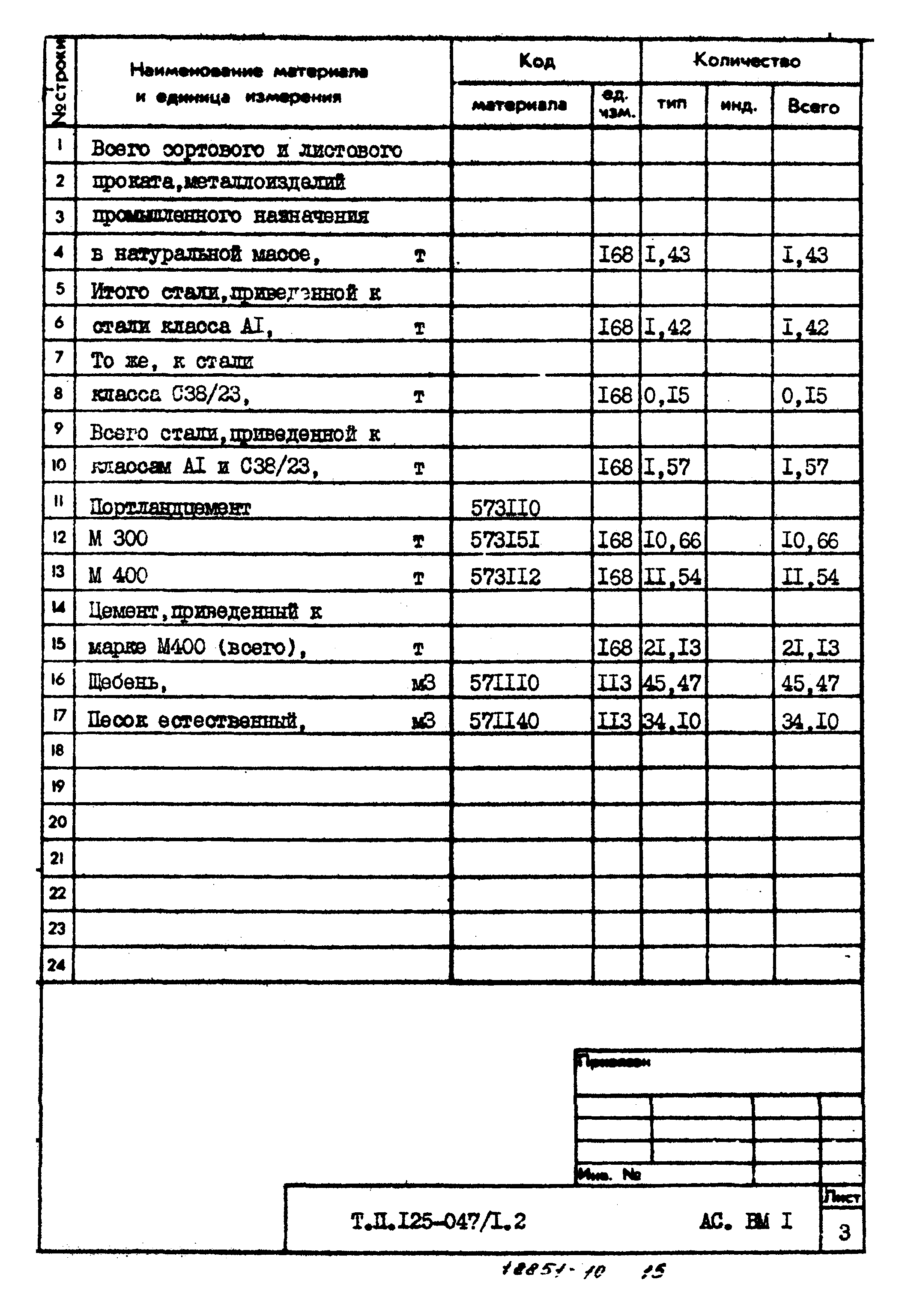 Типовой проект 125-047/1.2