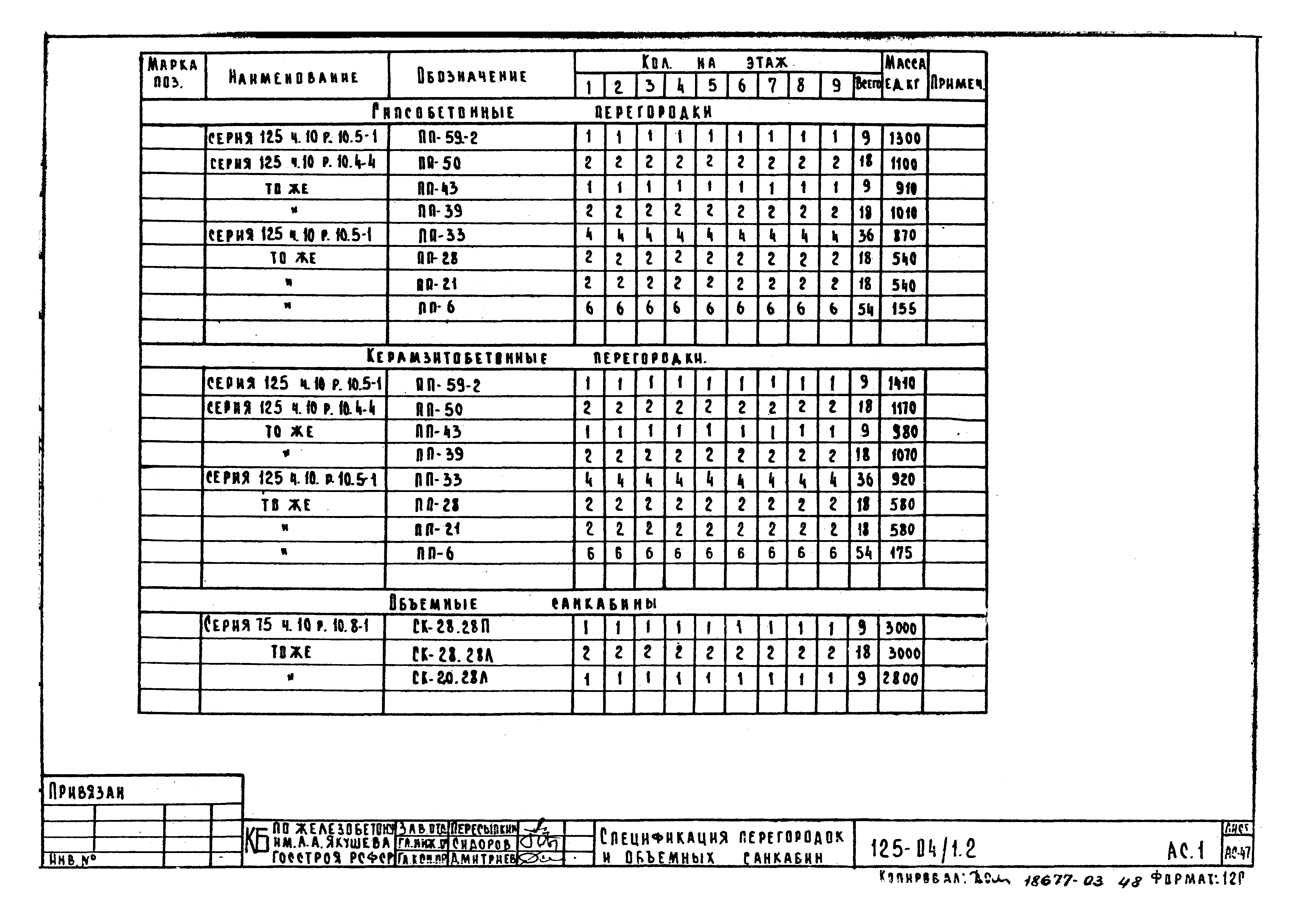 Типовой проект 125-04/1.2