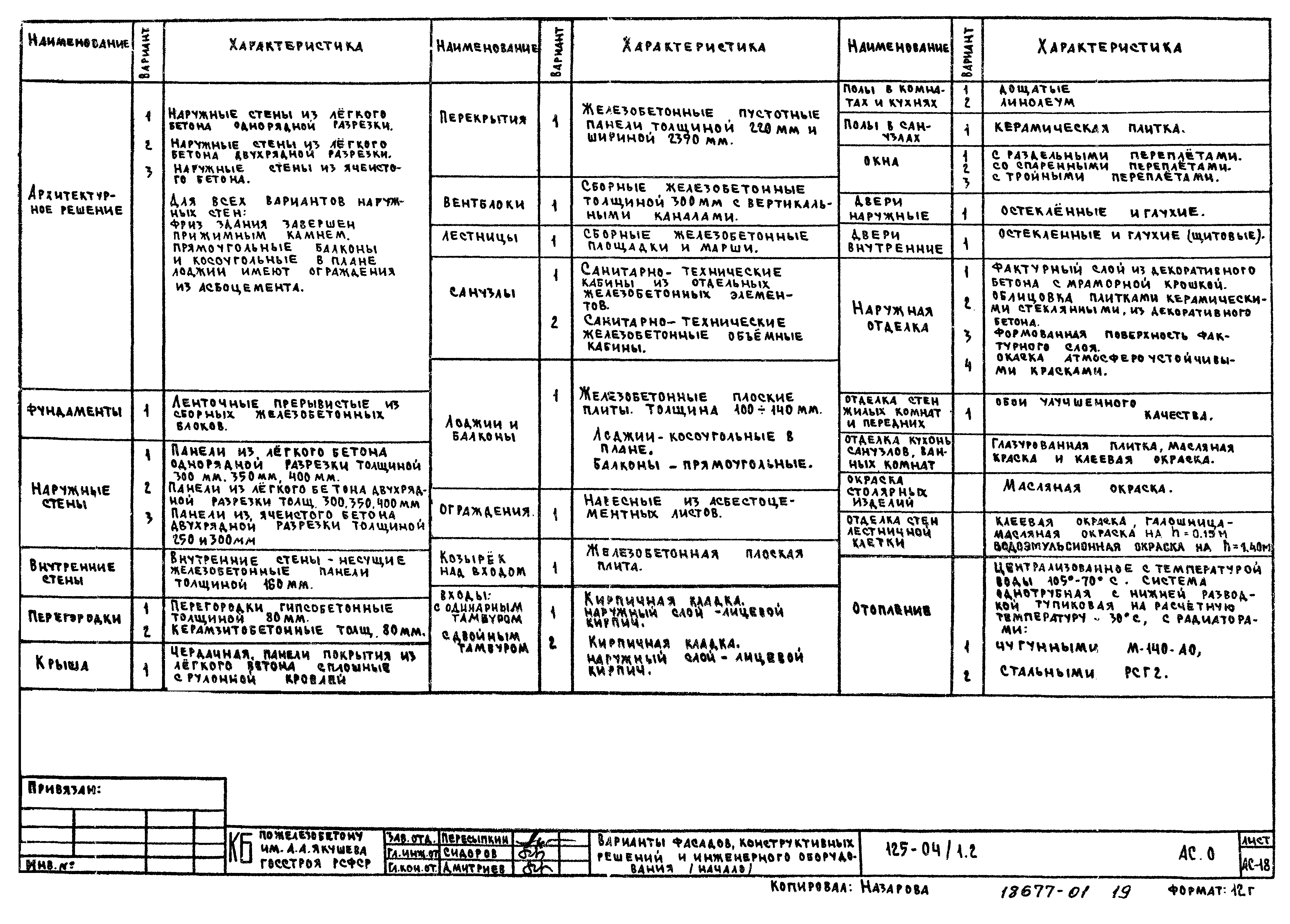 Типовой проект 125-04/1.2