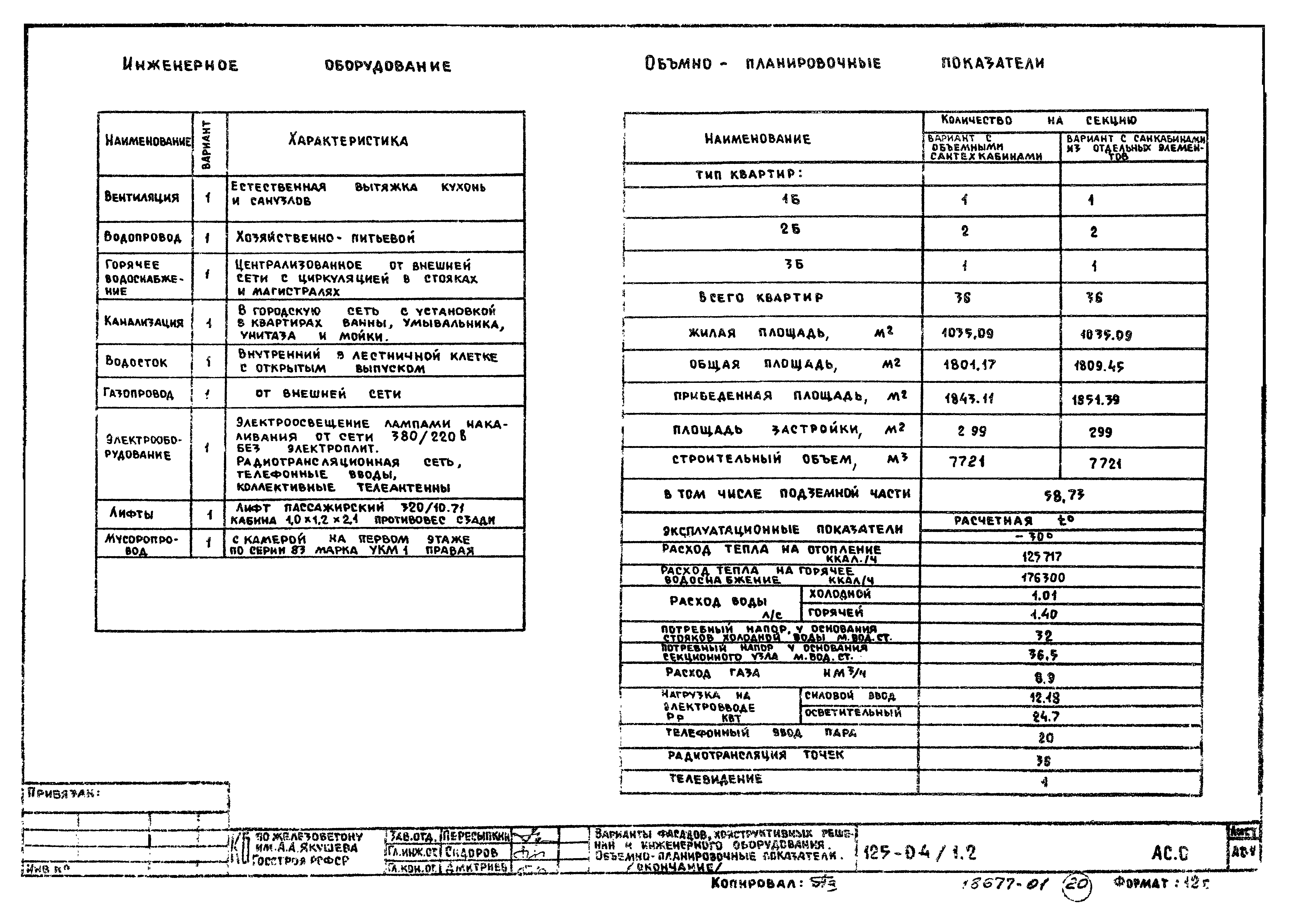 Типовой проект 125-04/1.2