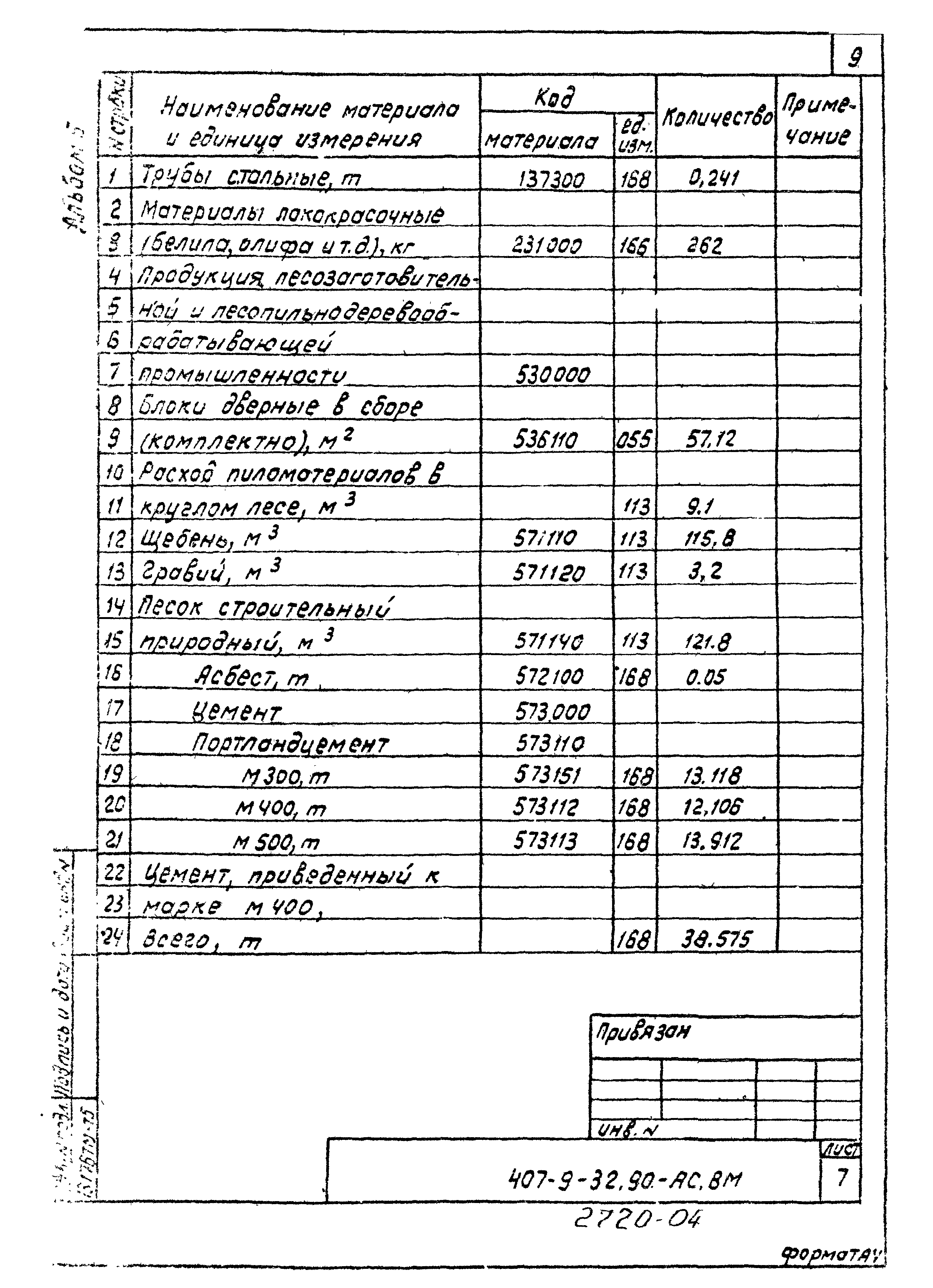 Типовой проект 407-9-32.90