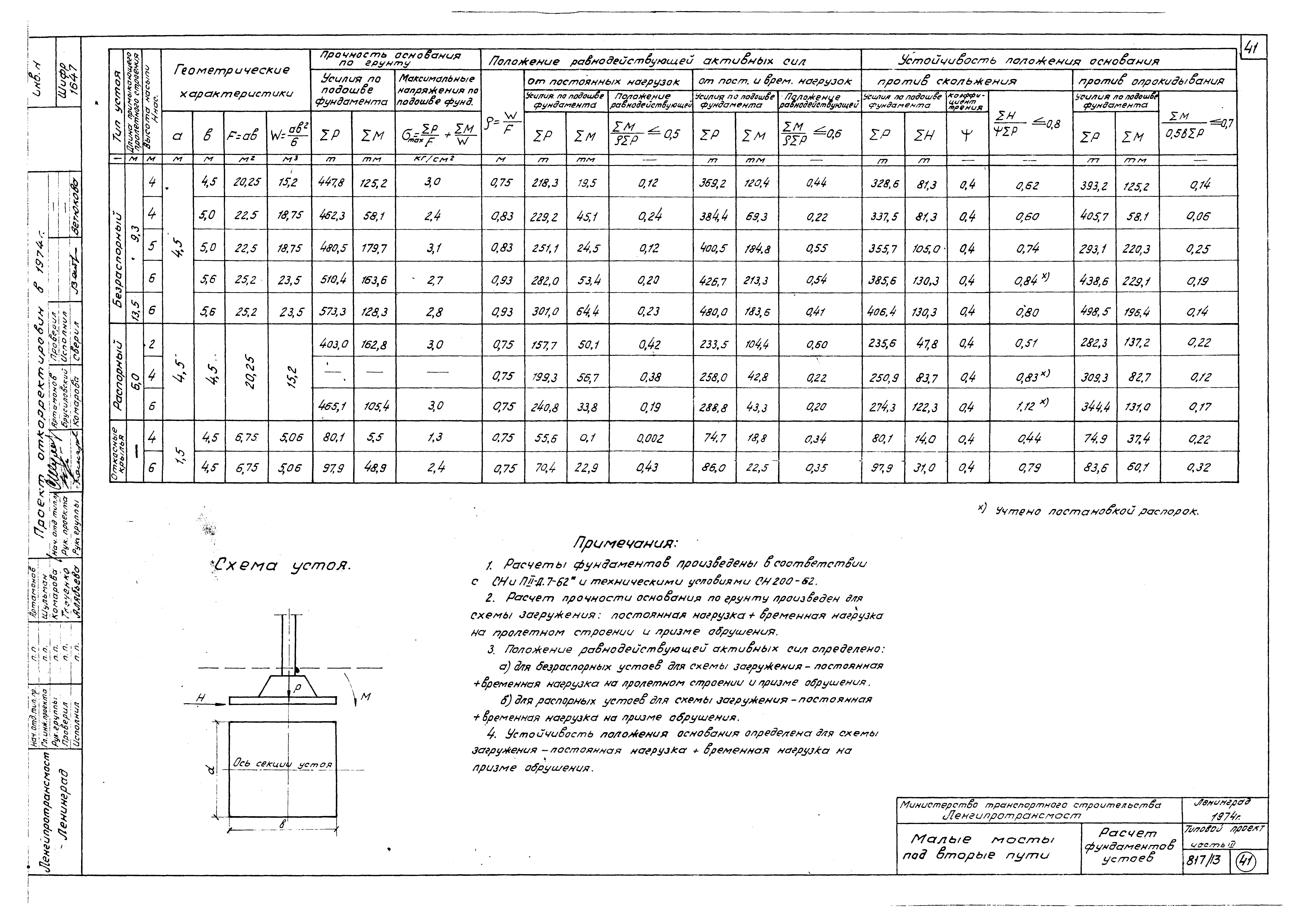 Типовой проект 501-260