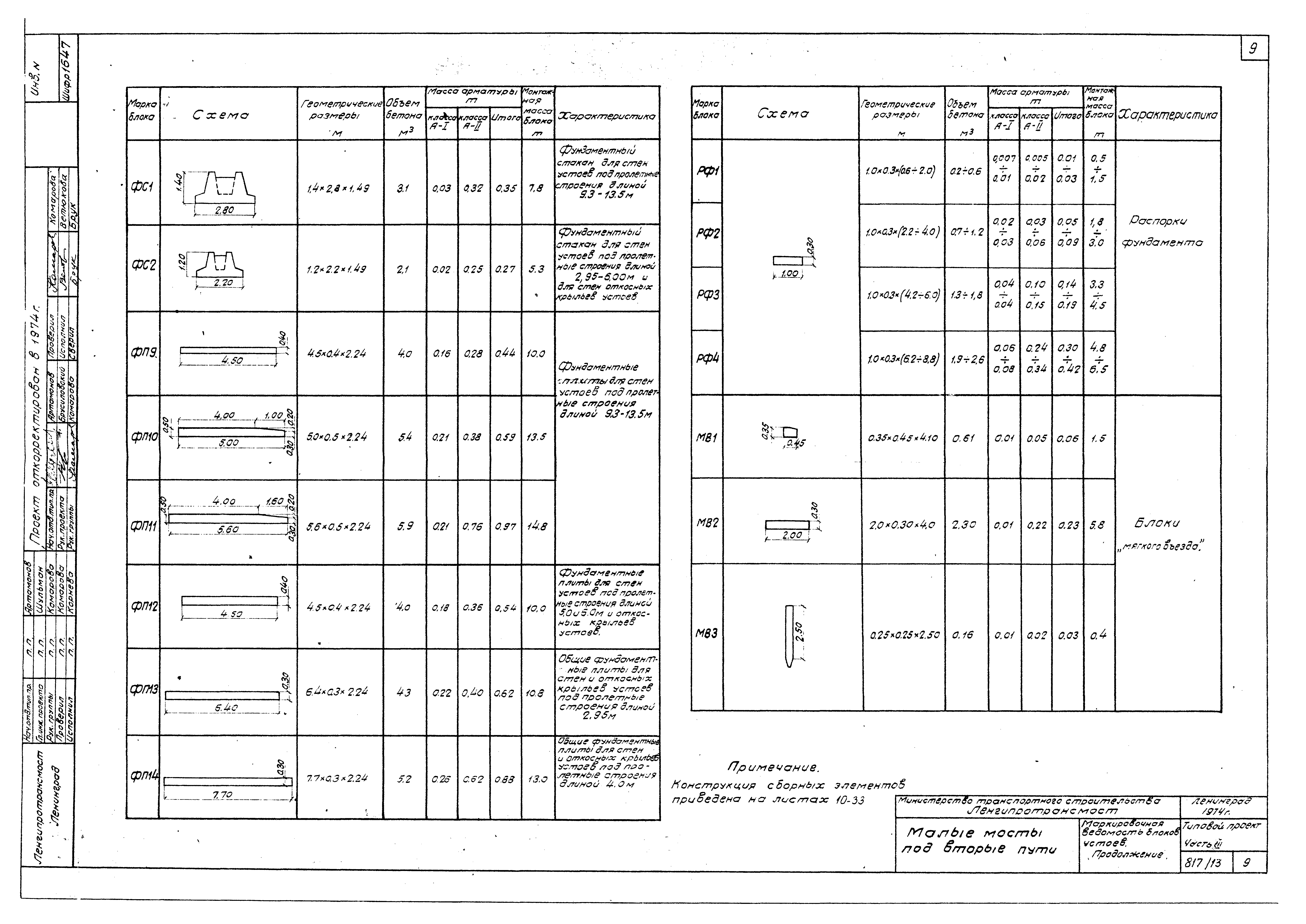 Типовой проект 501-260