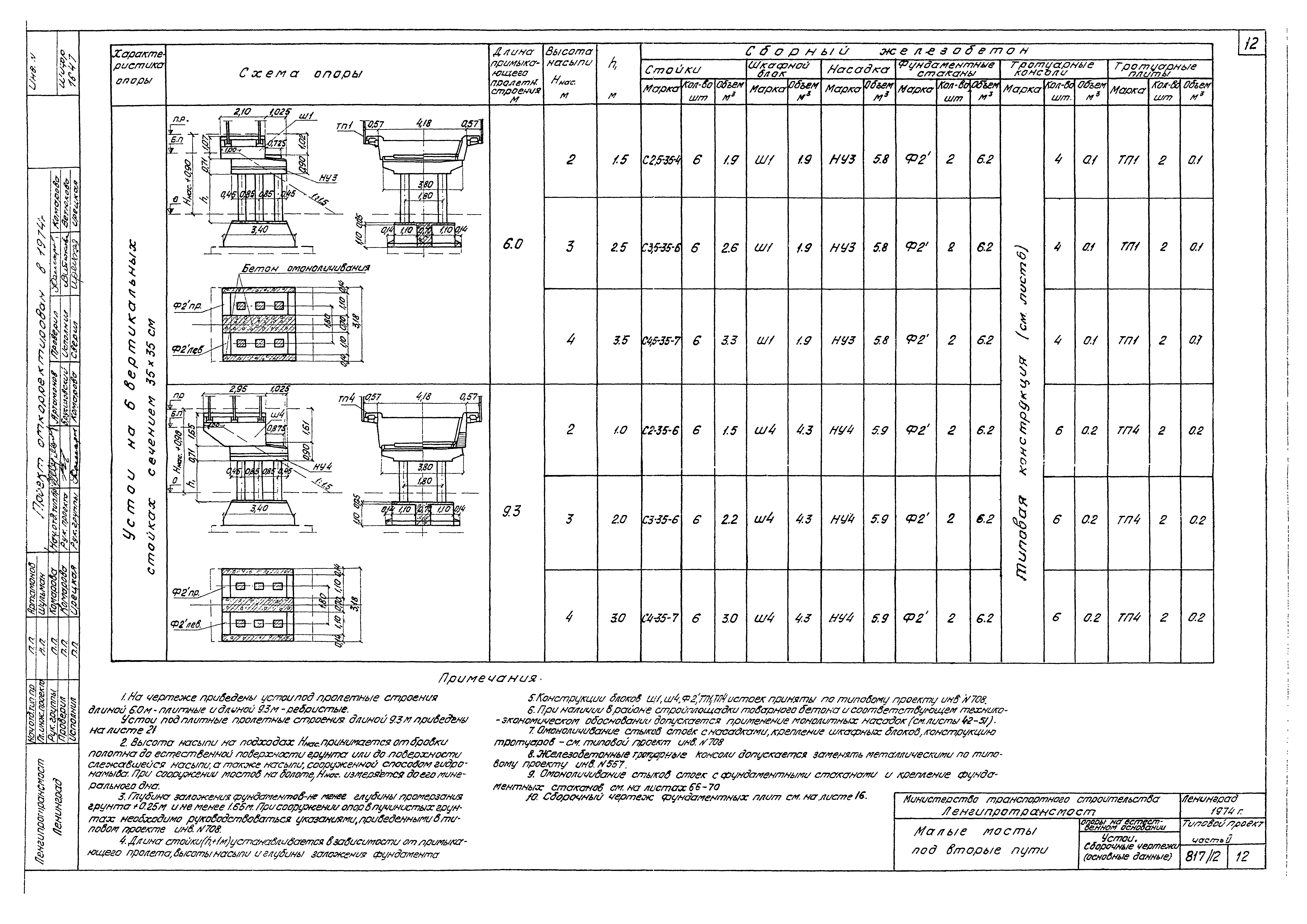 Типовой проект 501-260