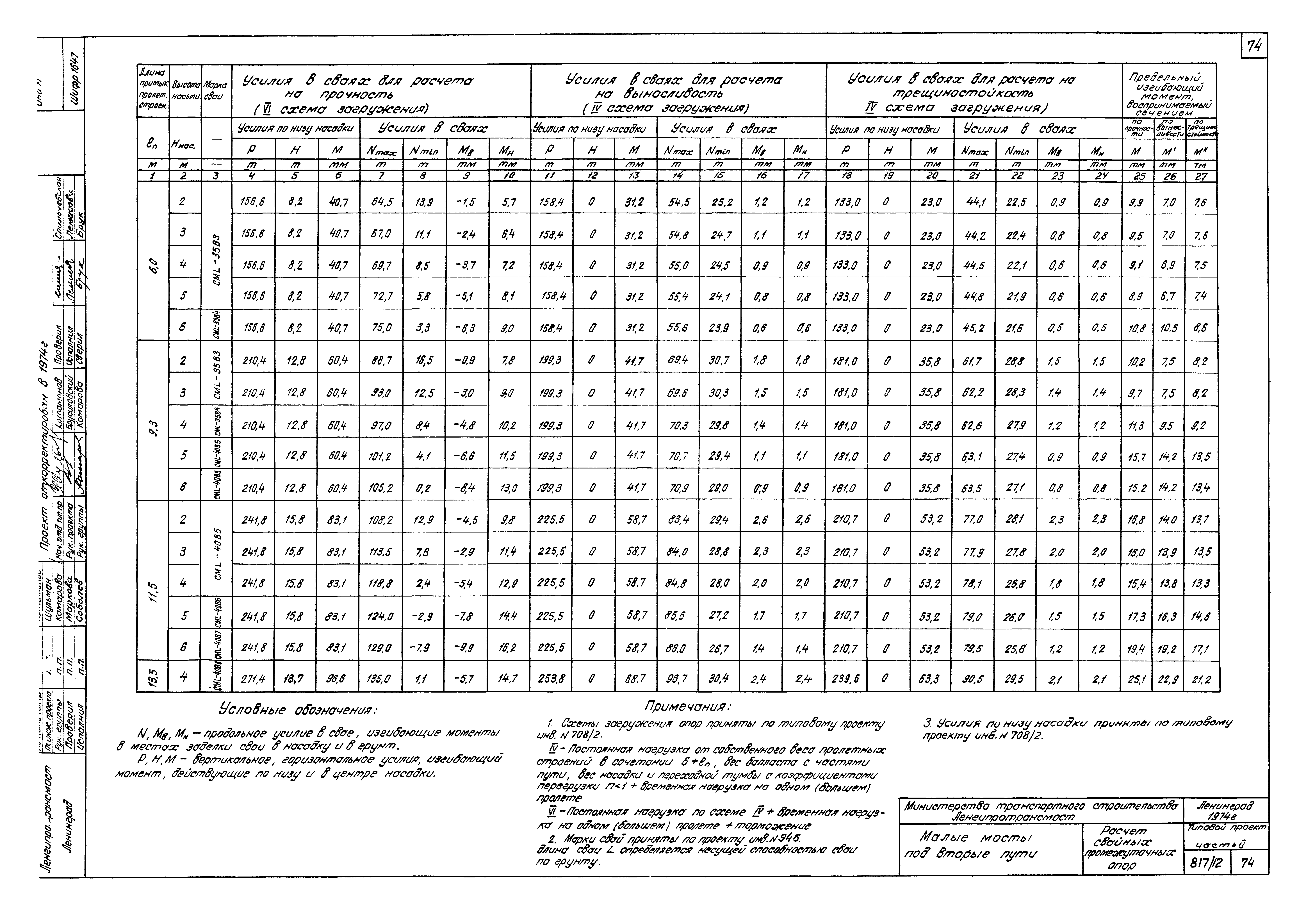 Типовой проект 501-260