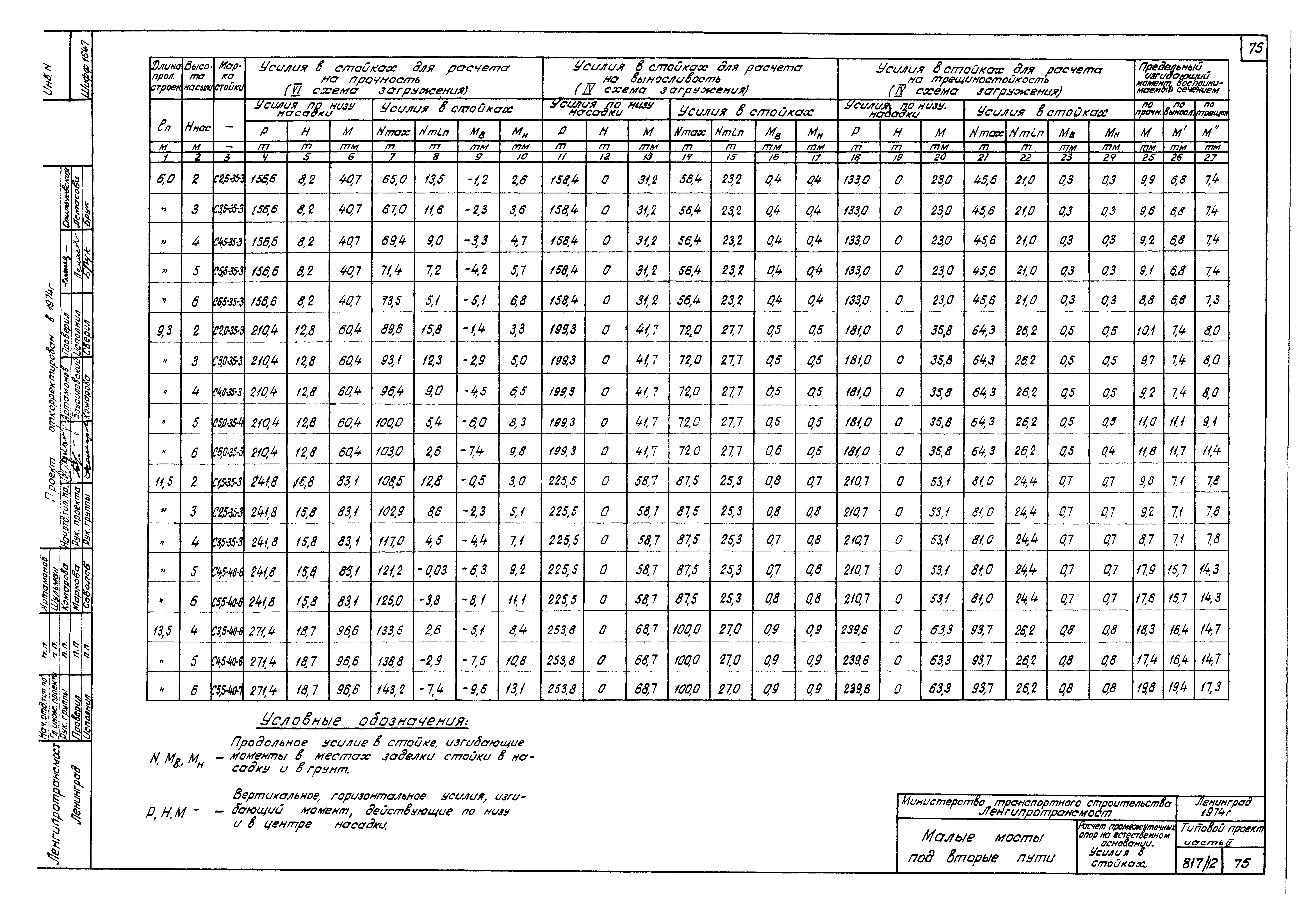 Типовой проект 501-260