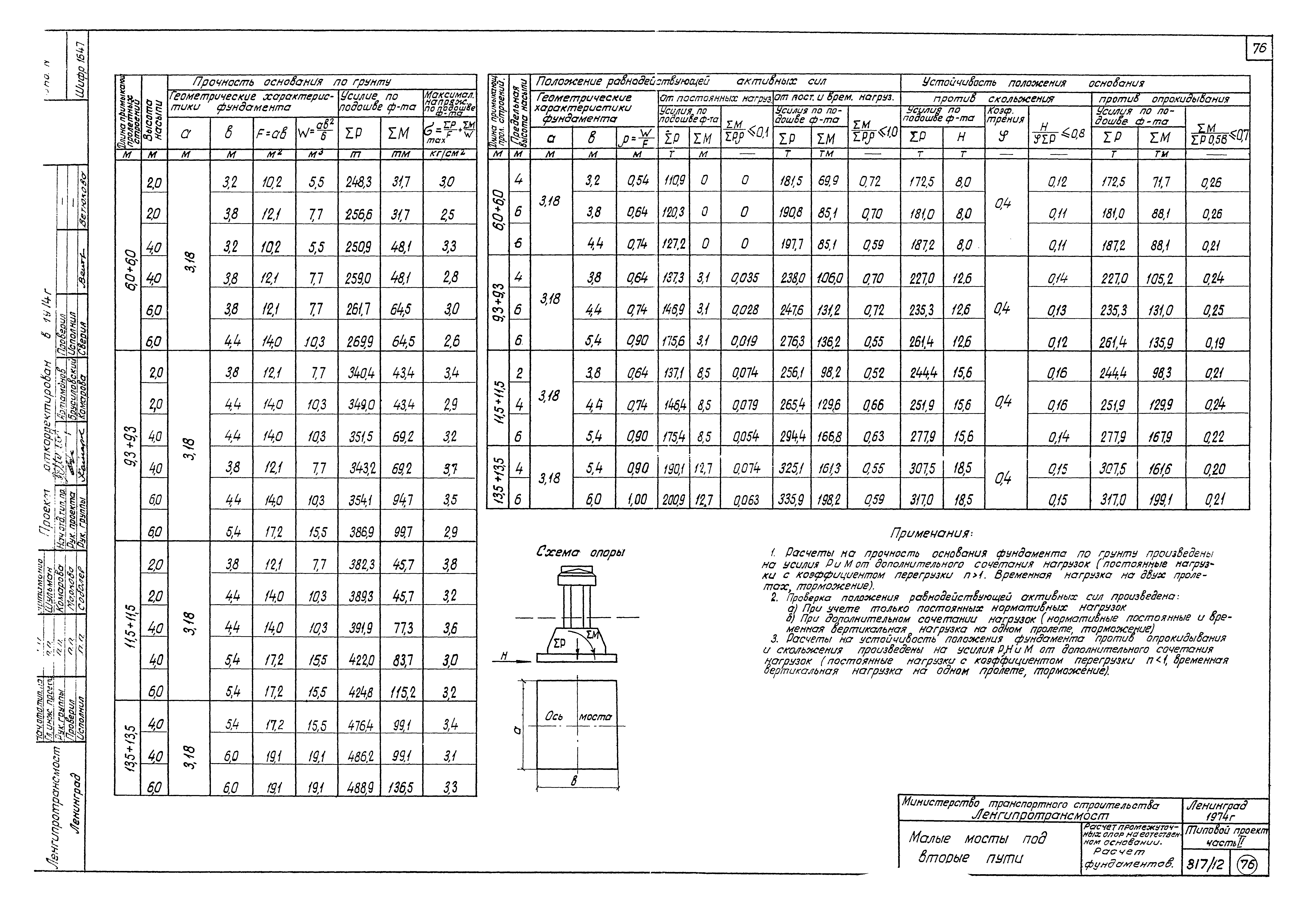 Типовой проект 501-260