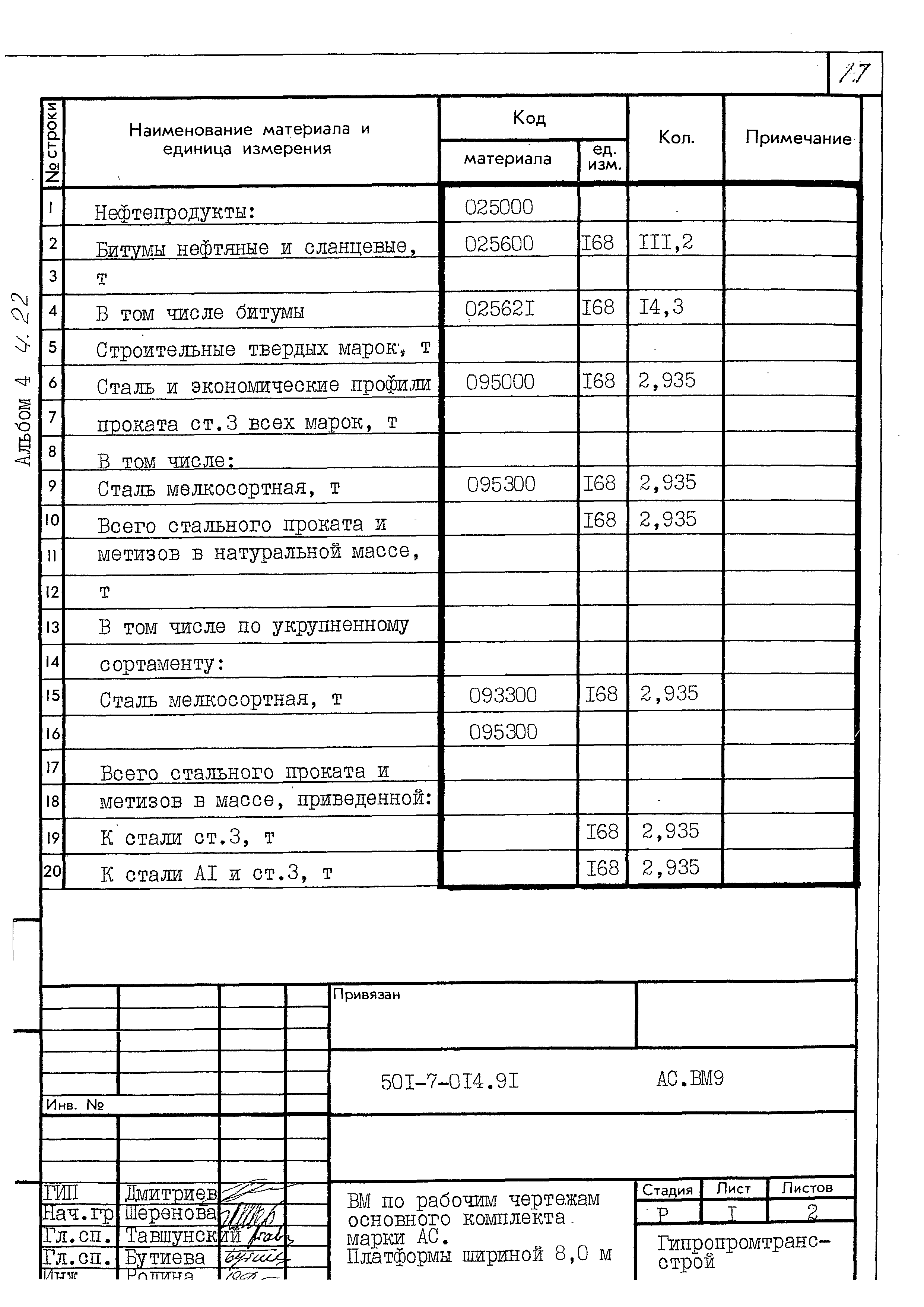 Типовые проектные решения 501-7-014.91