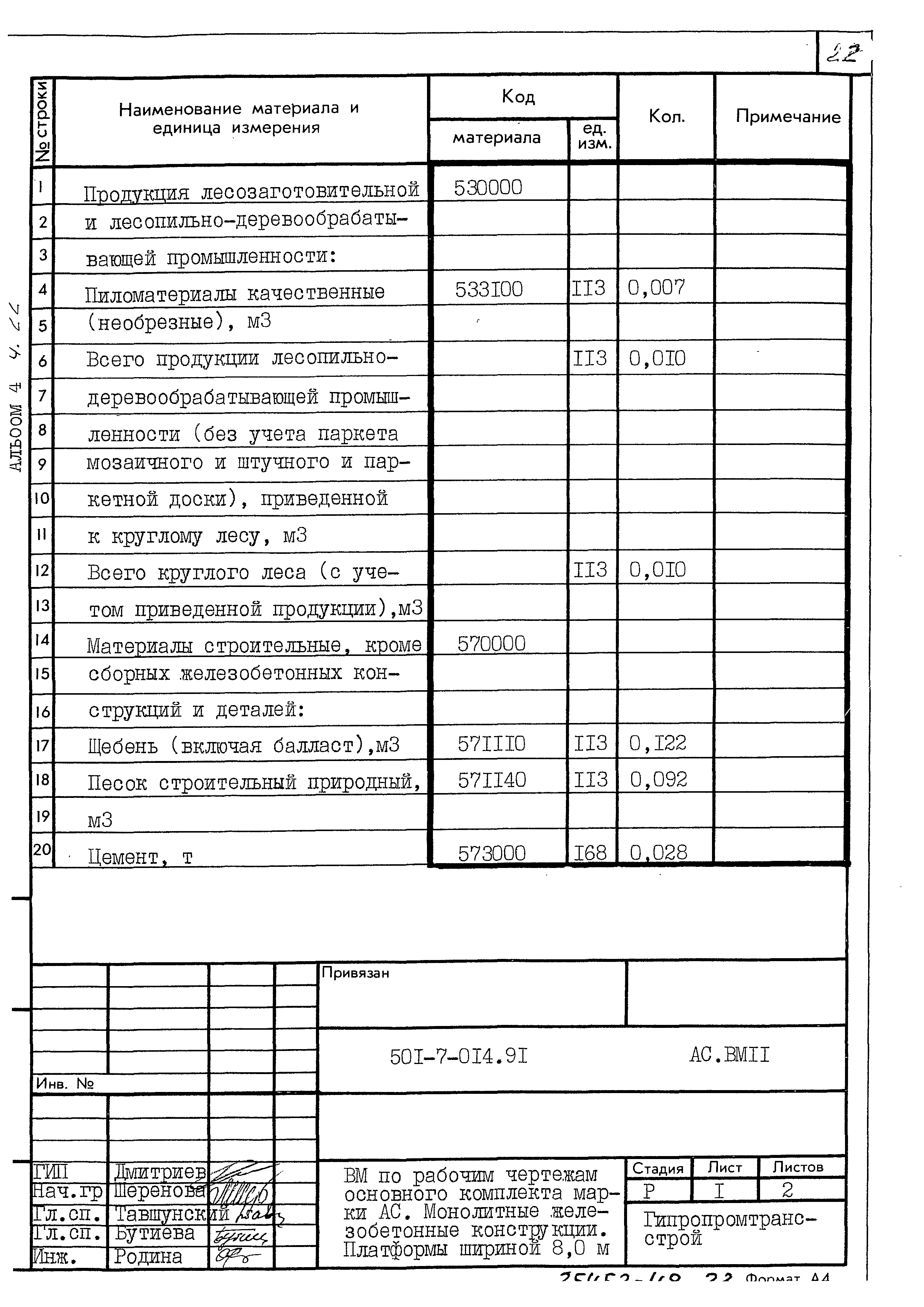 Типовые проектные решения 501-7-014.91