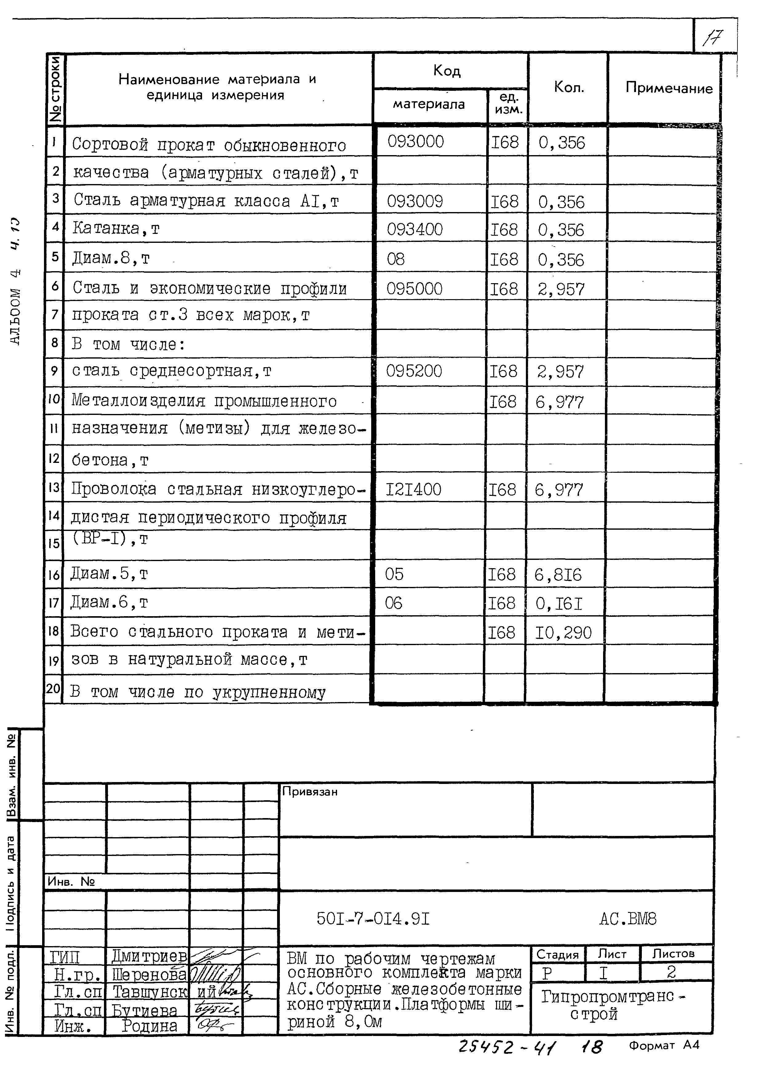 Типовые проектные решения 501-7-014.91