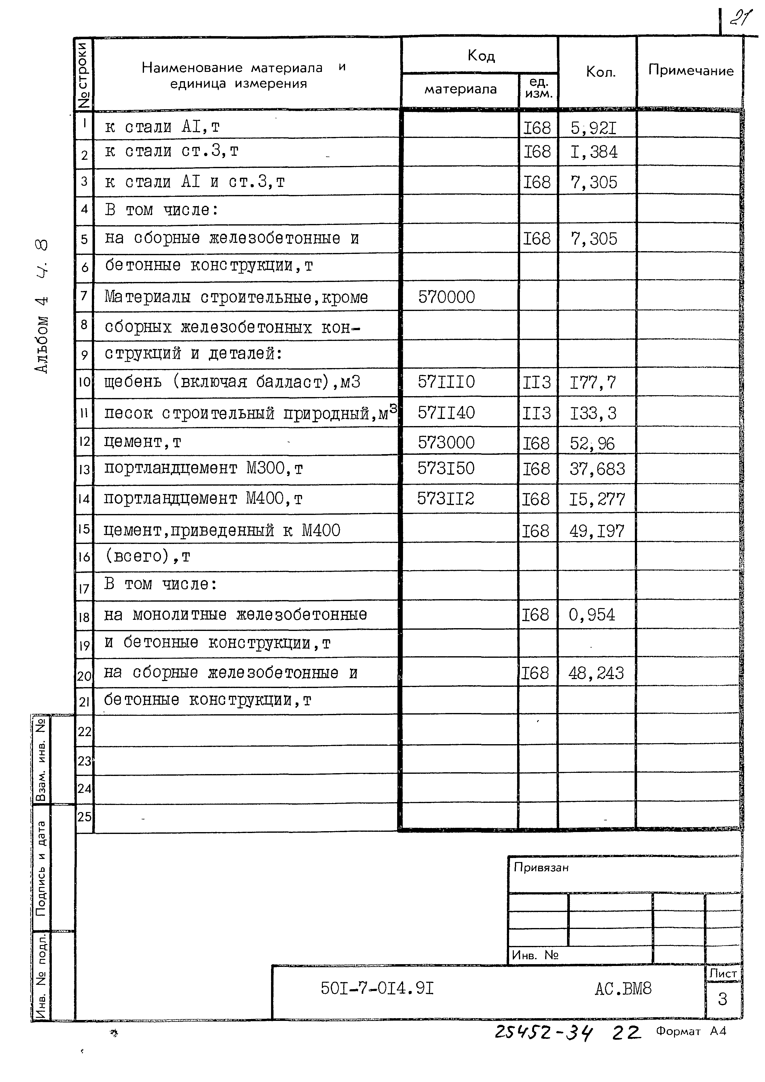 Типовые проектные решения 501-7-014.91