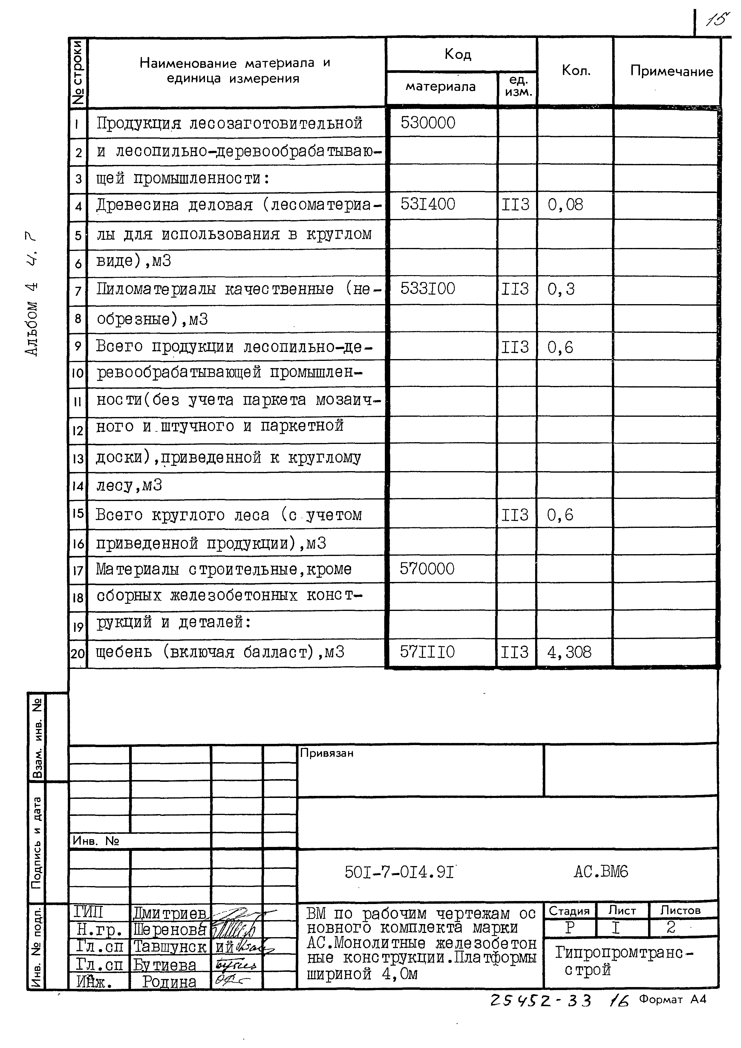 Типовые проектные решения 501-7-014.91