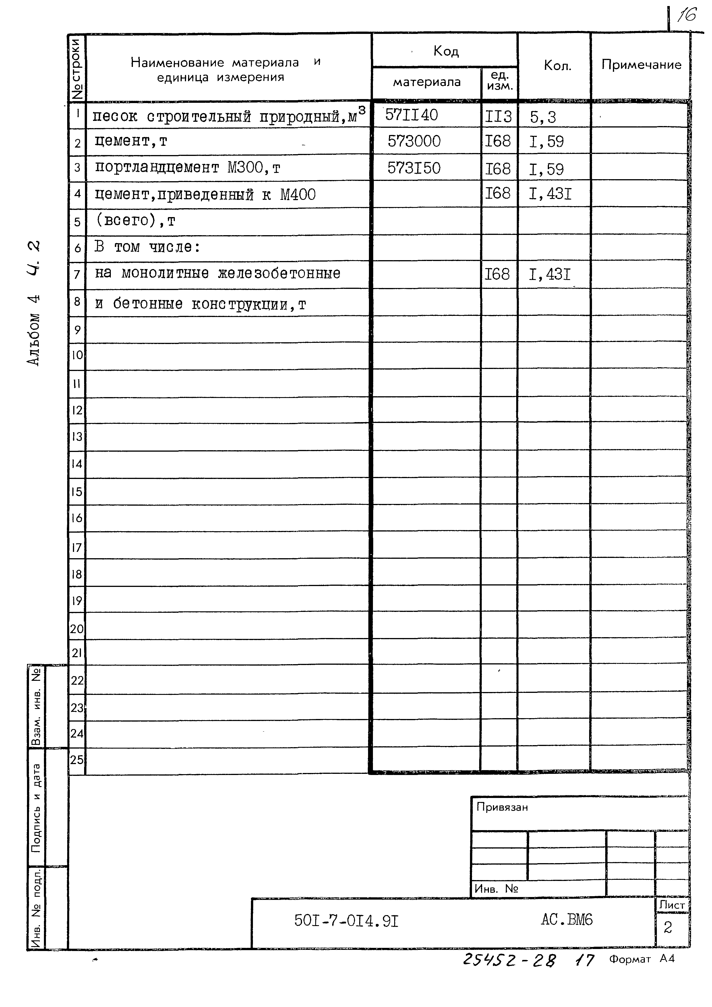 Типовые проектные решения 501-7-014.91