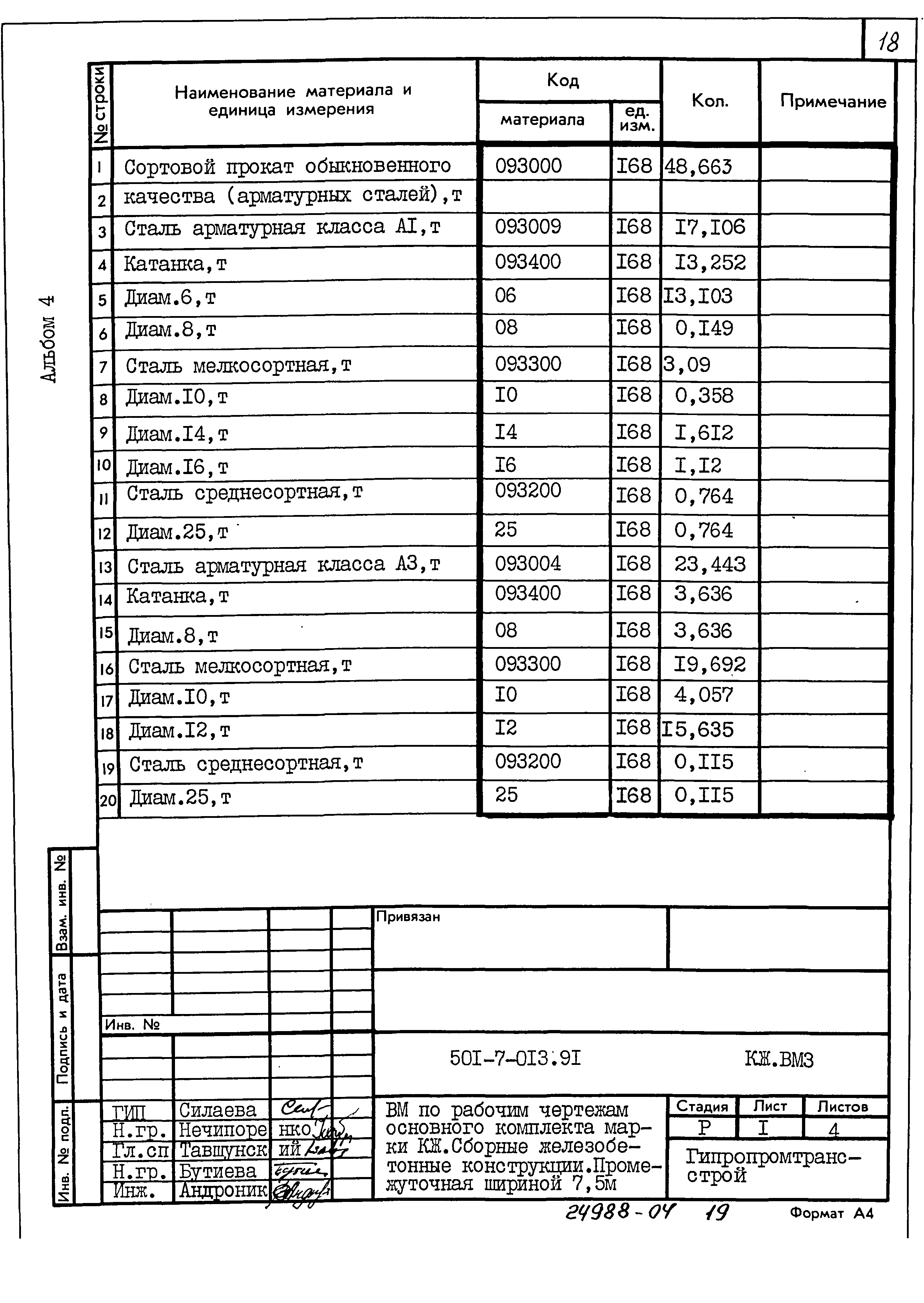 Типовые проектные решения 501-7-013.91