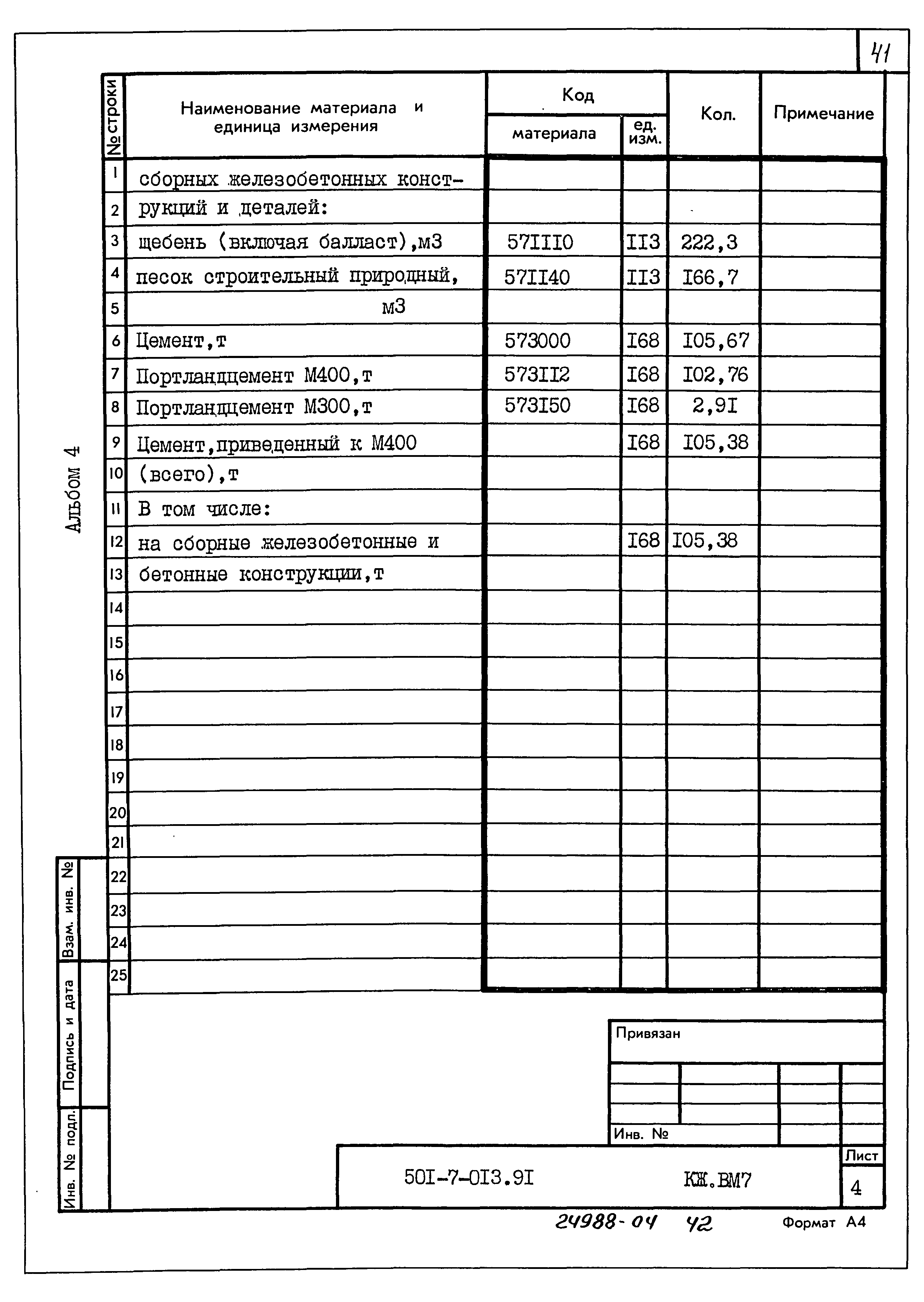 Типовые проектные решения 501-7-013.91