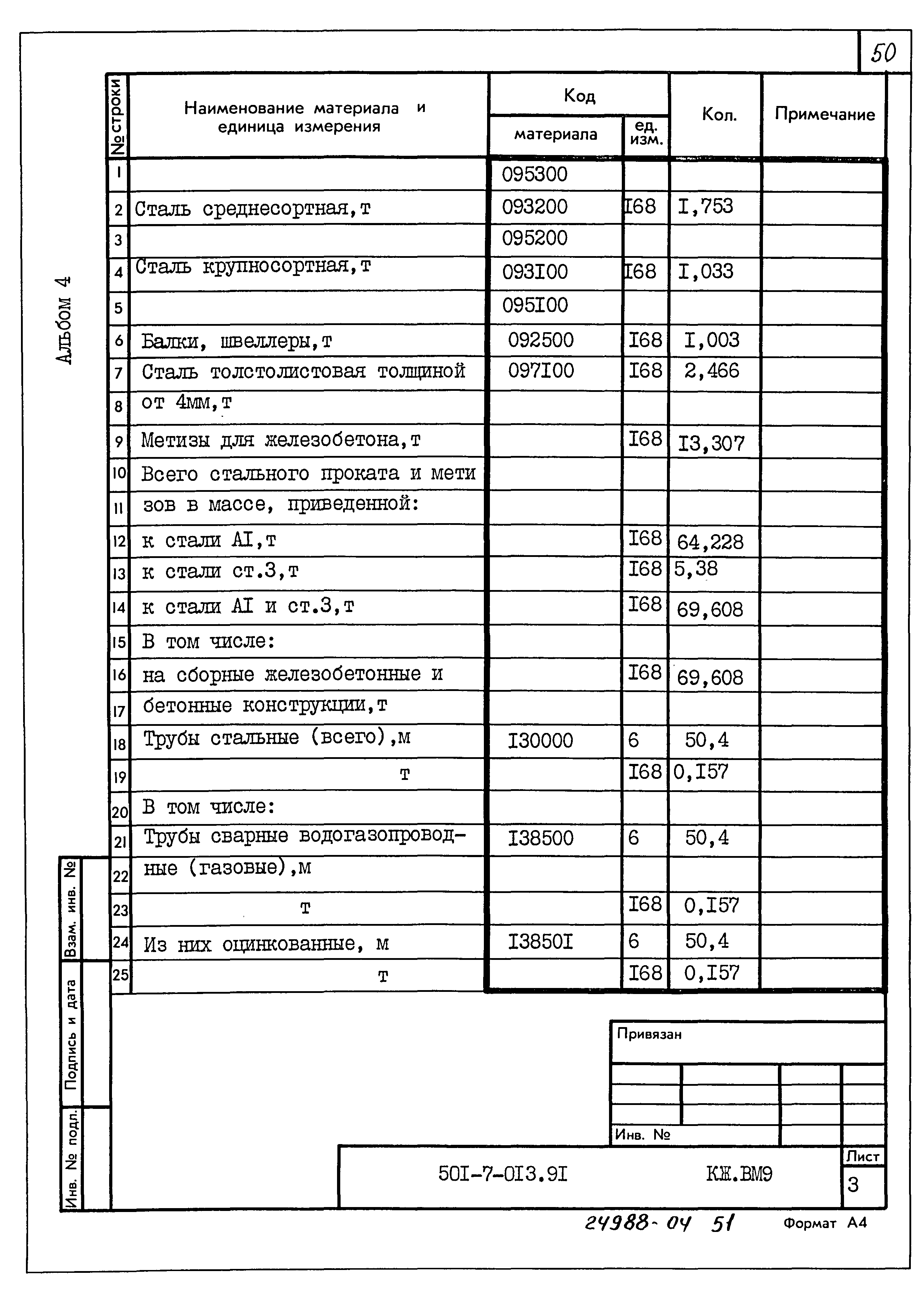 Типовые проектные решения 501-7-013.91