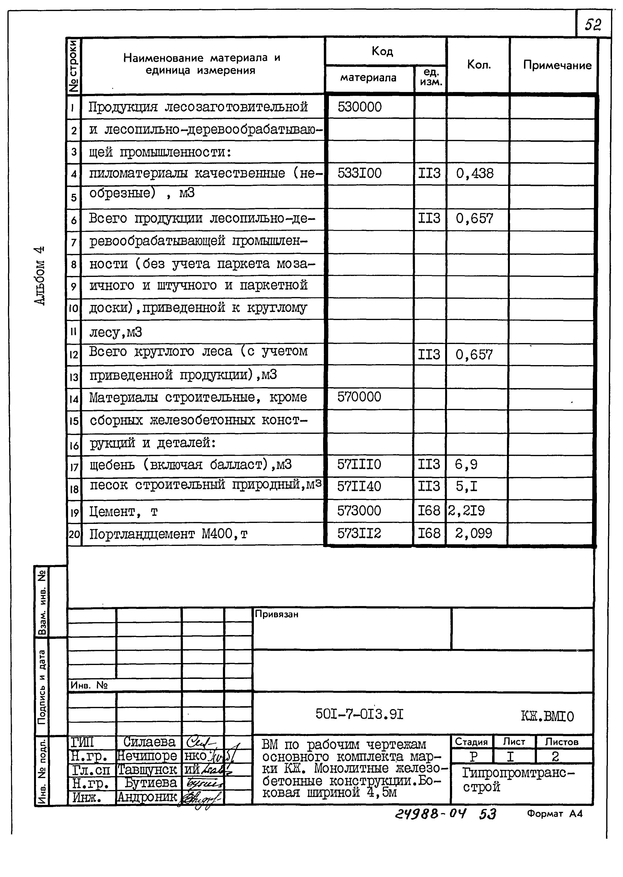 Типовые проектные решения 501-7-013.91