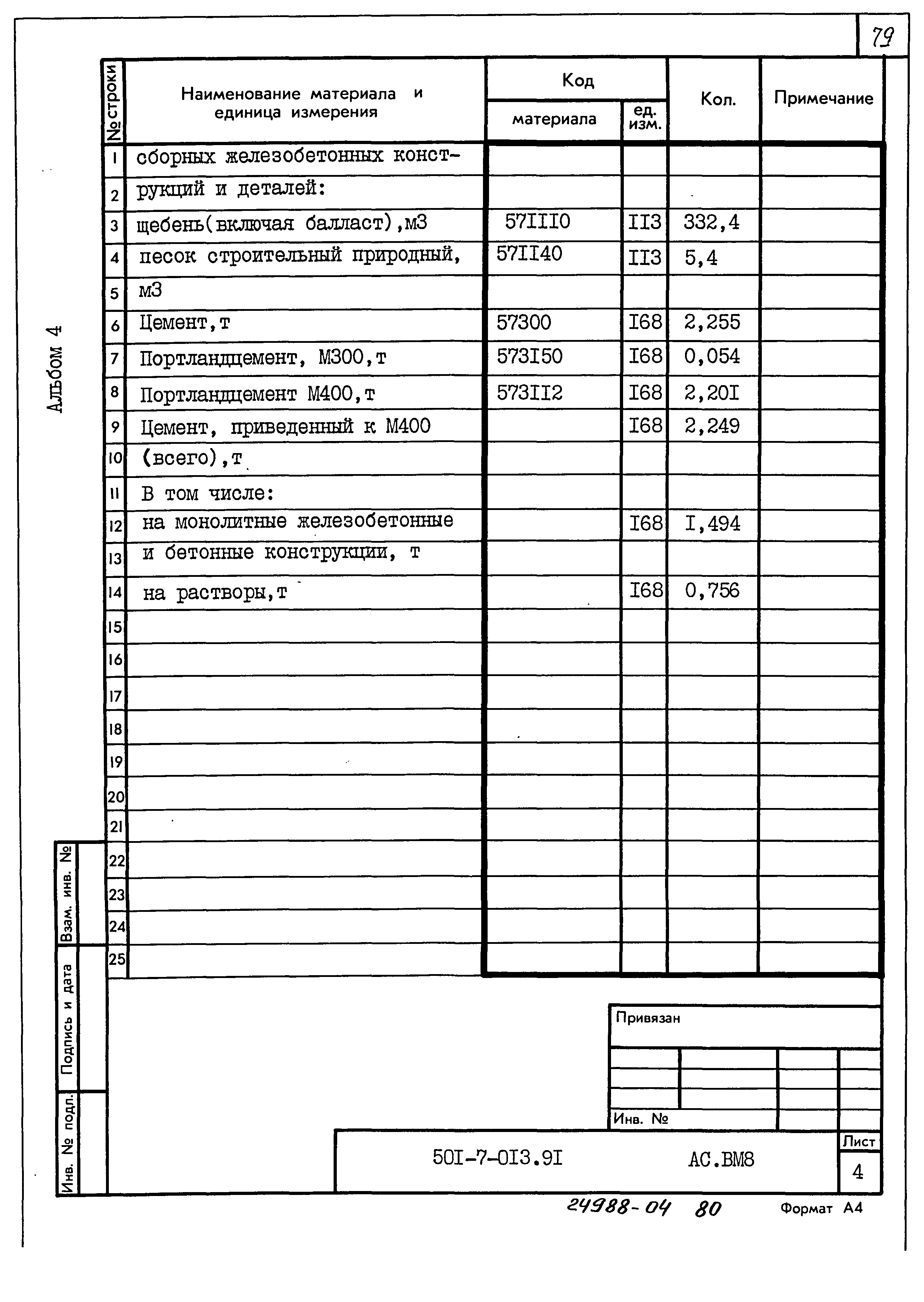 Типовые проектные решения 501-7-013.91