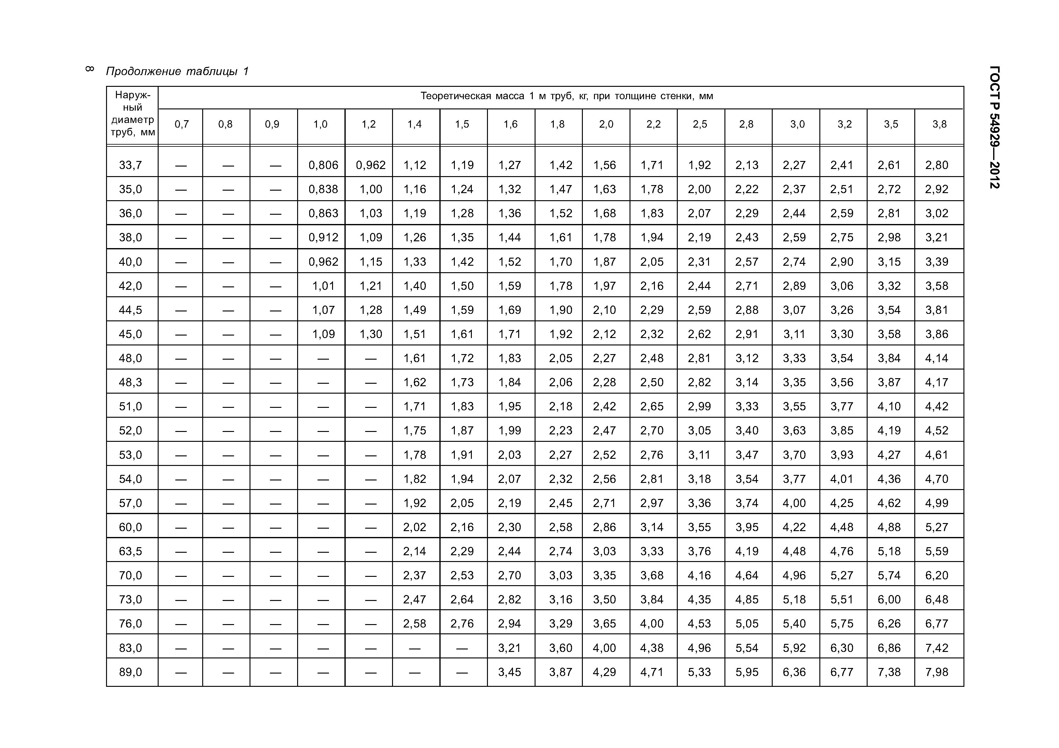 ГОСТ Р 54929-2012