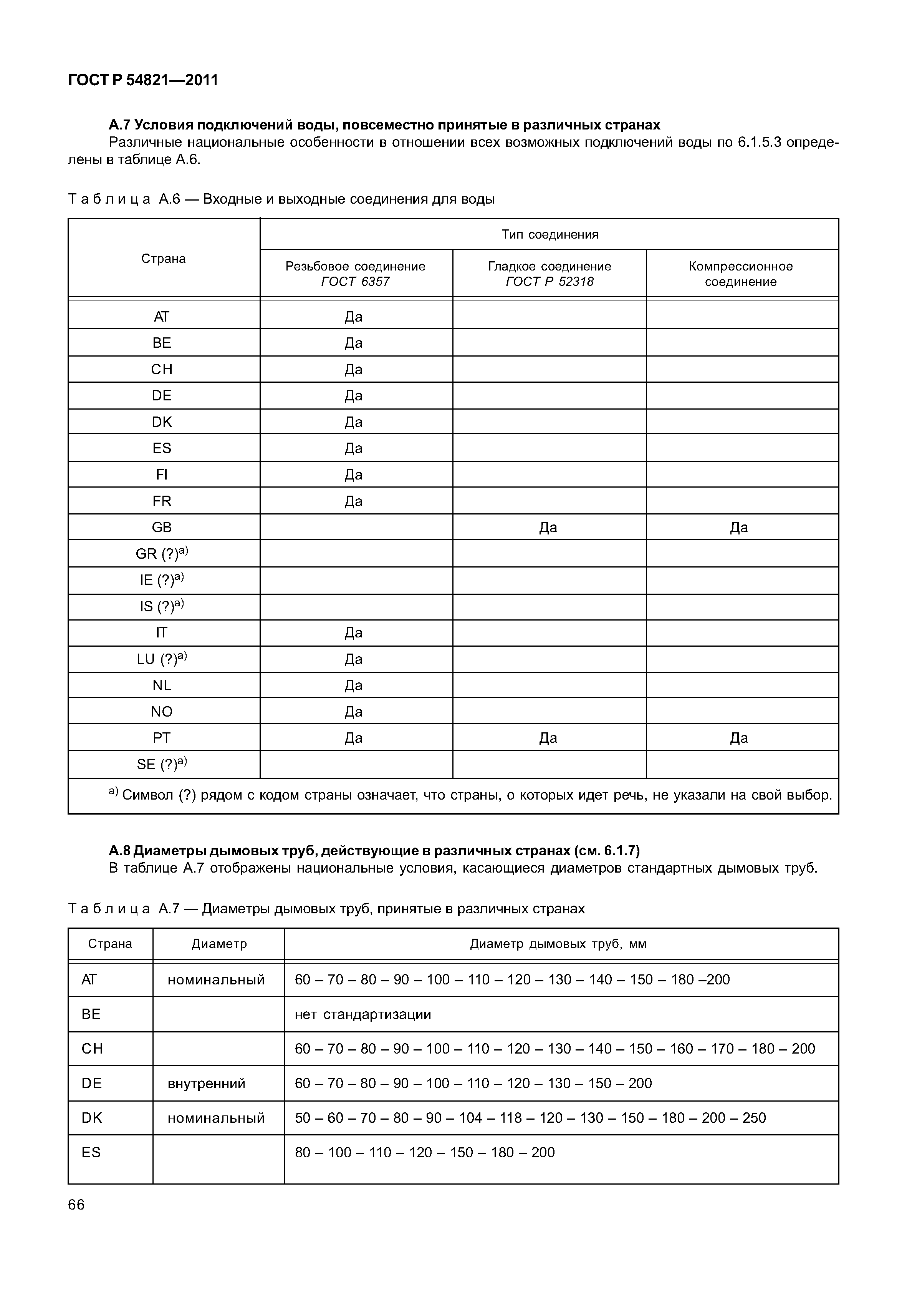 ГОСТ Р 54821-2011