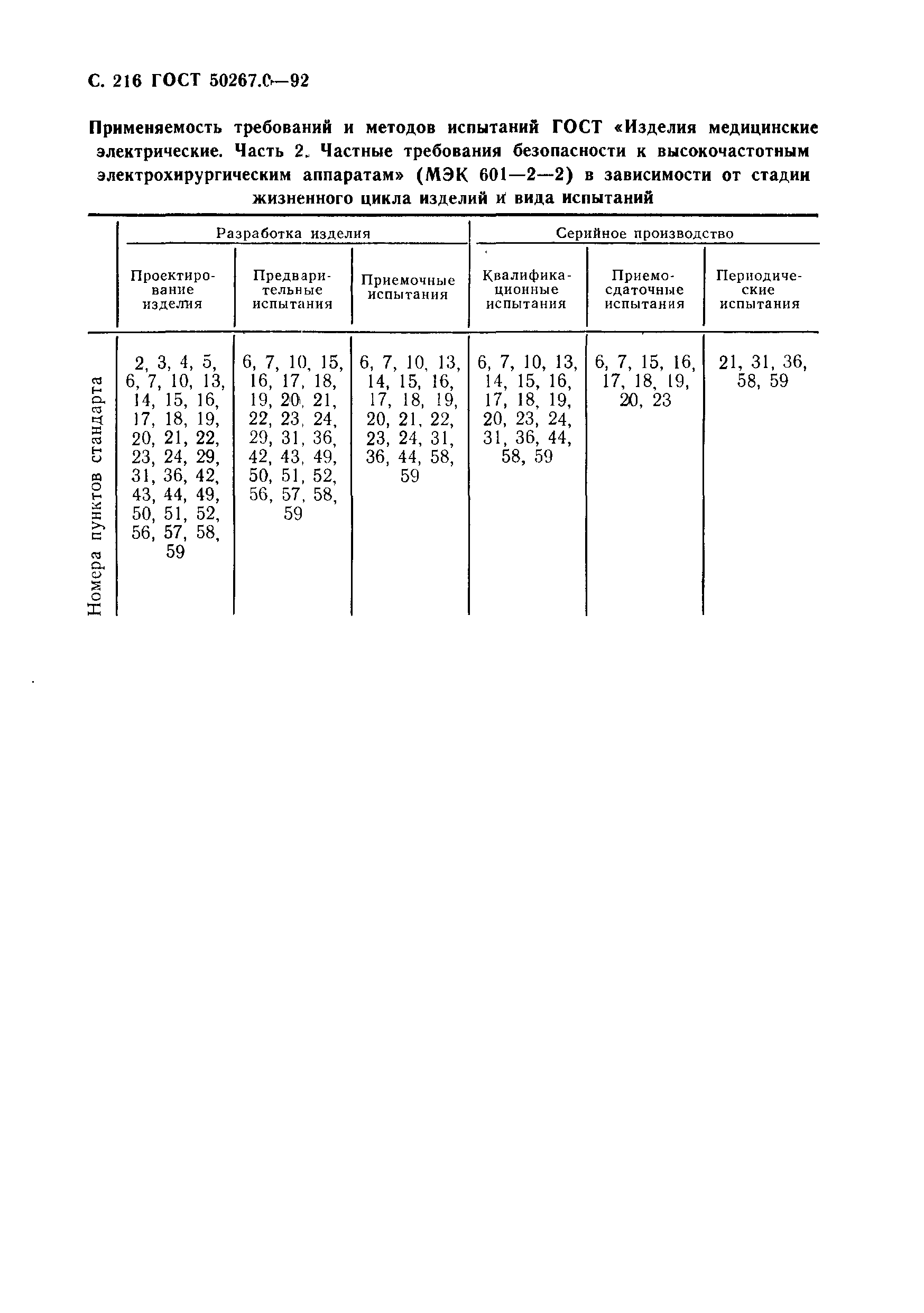 ГОСТ Р 50267.0-92