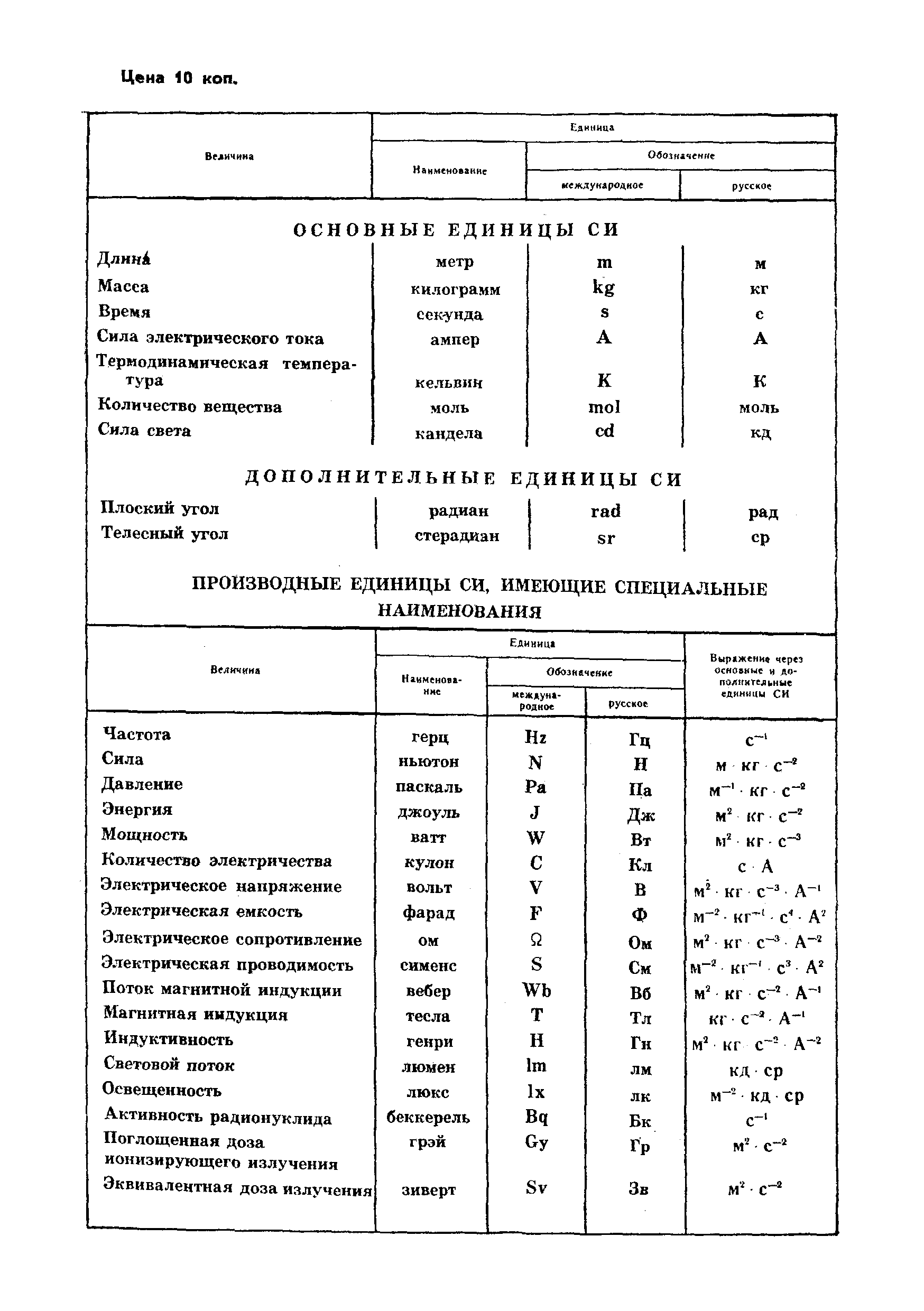 ГОСТ 25543-82