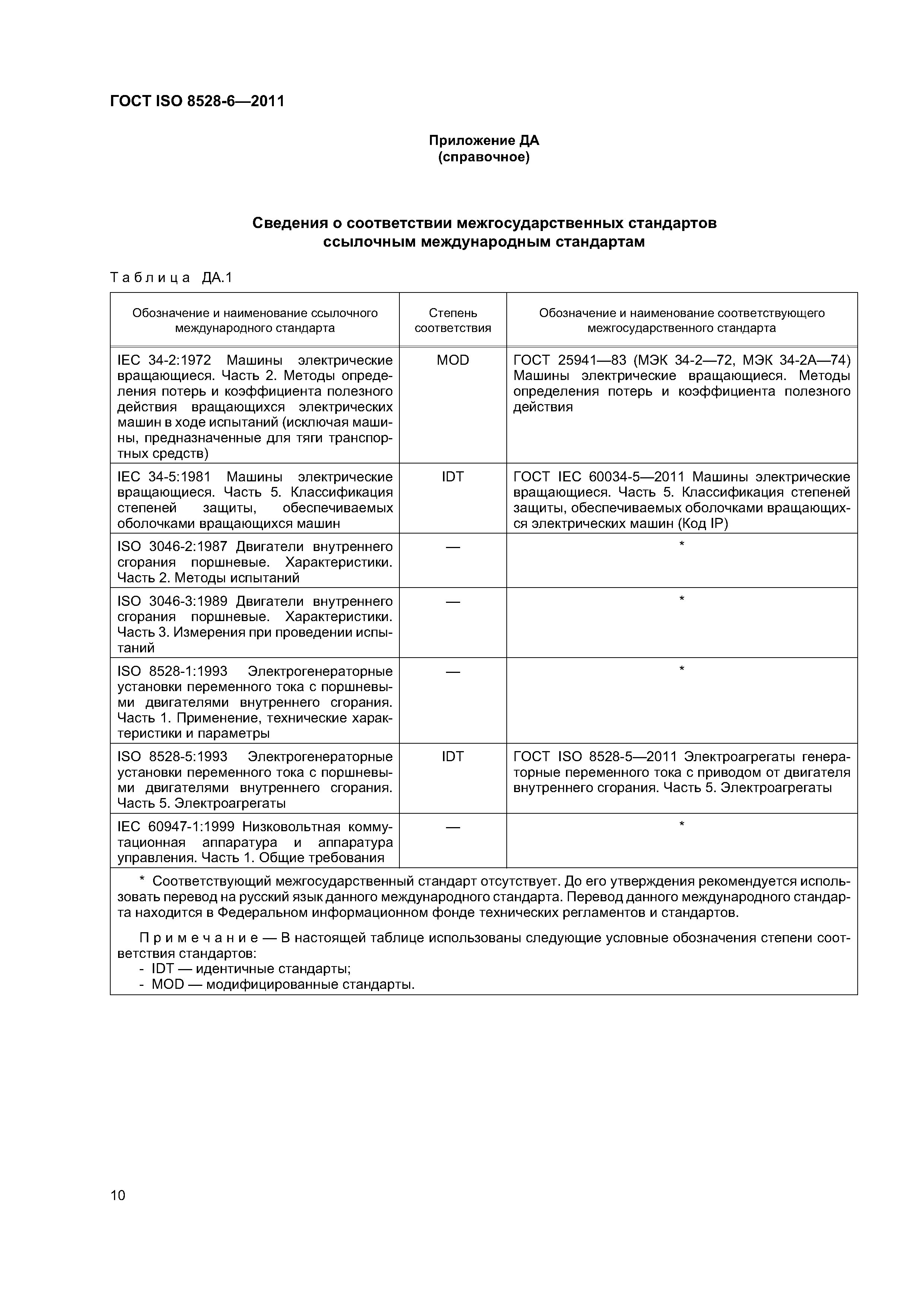 Скачать ГОСТ ISO 8528-6-2011 Электроагрегаты генераторные переменного тока  с приводом от двигателя внутреннего сгорания. Часть 6. Методы испытаний