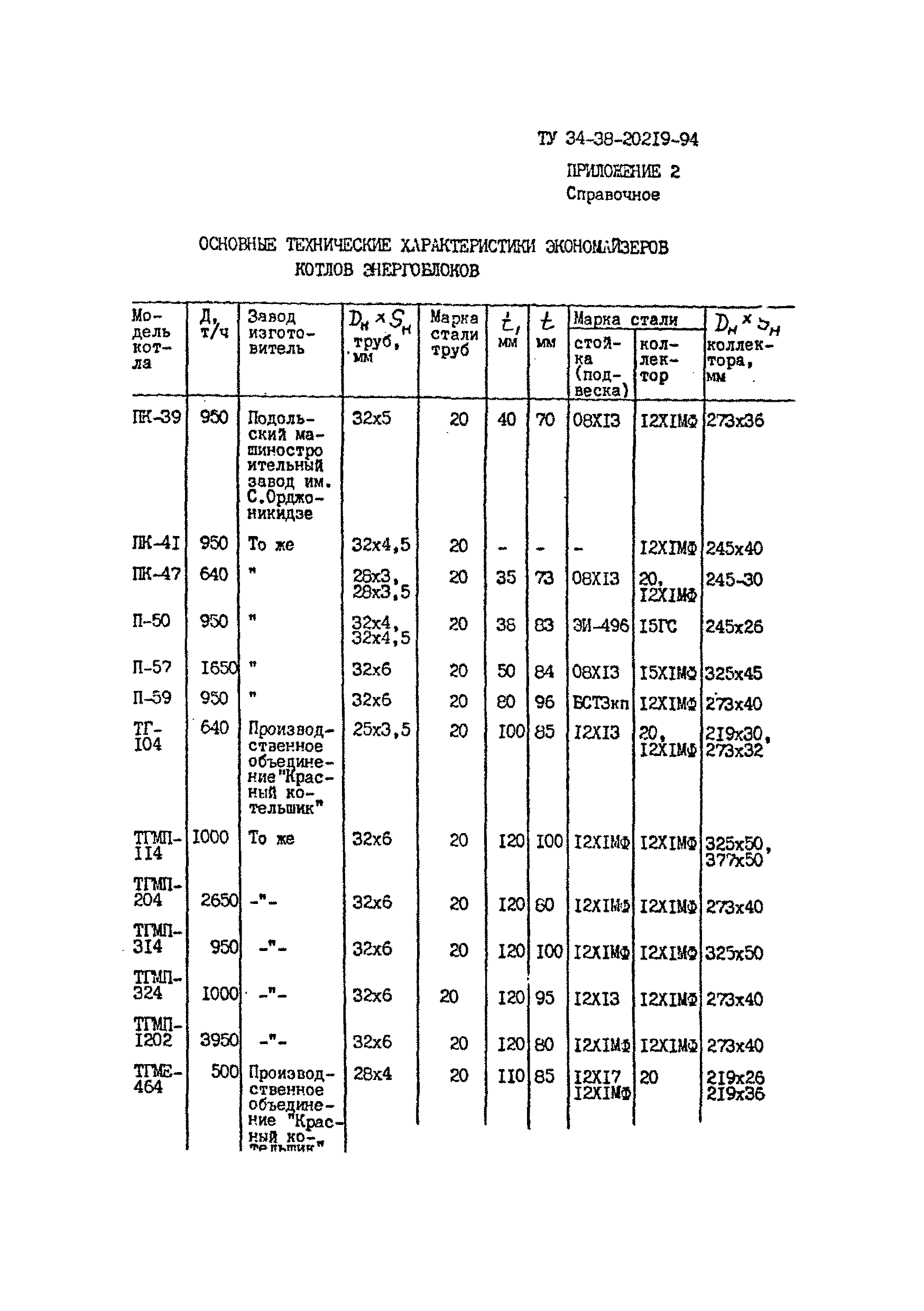 ТУ 34-38-20219-94