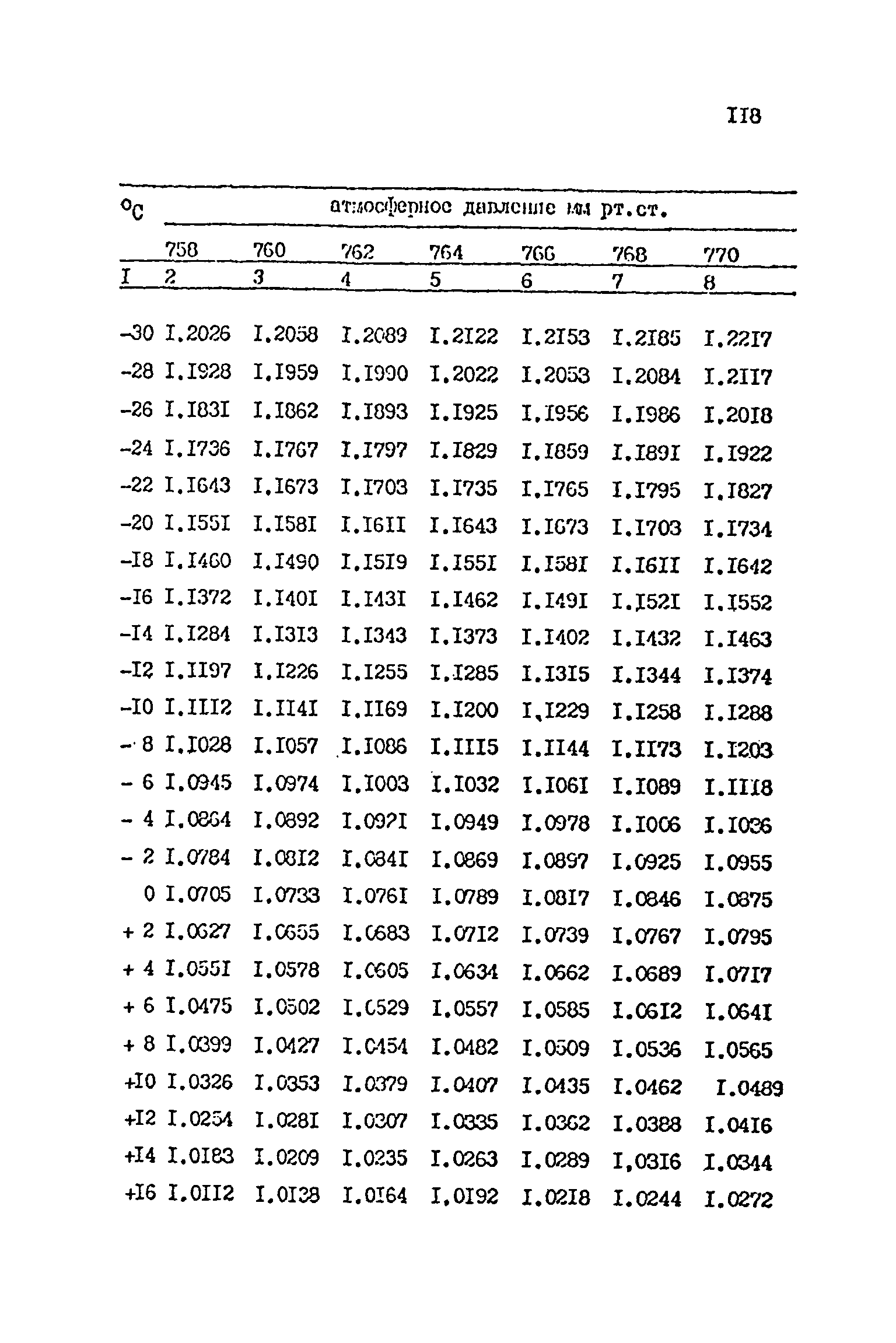 МУ 1593-77