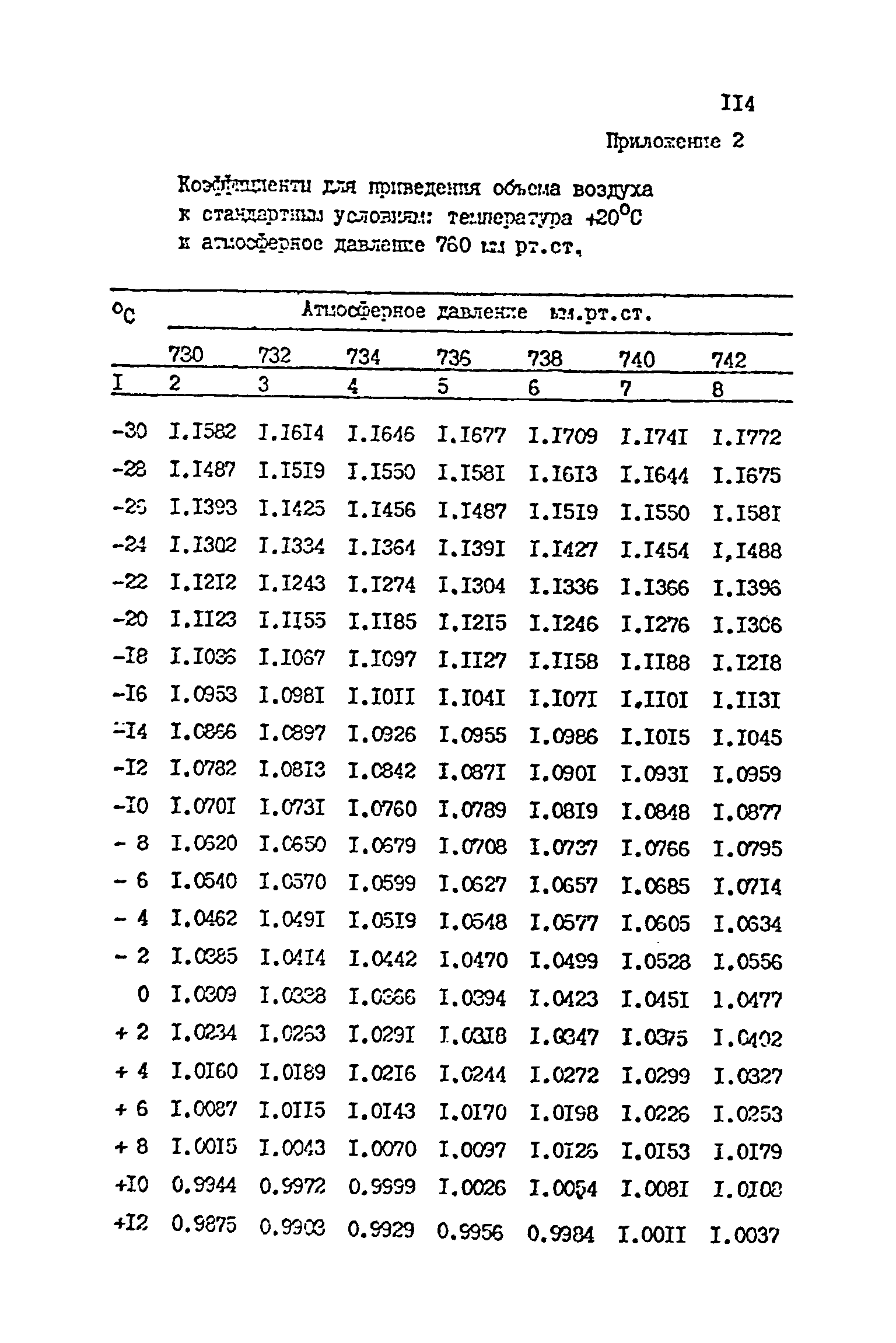 МУ 1583-77