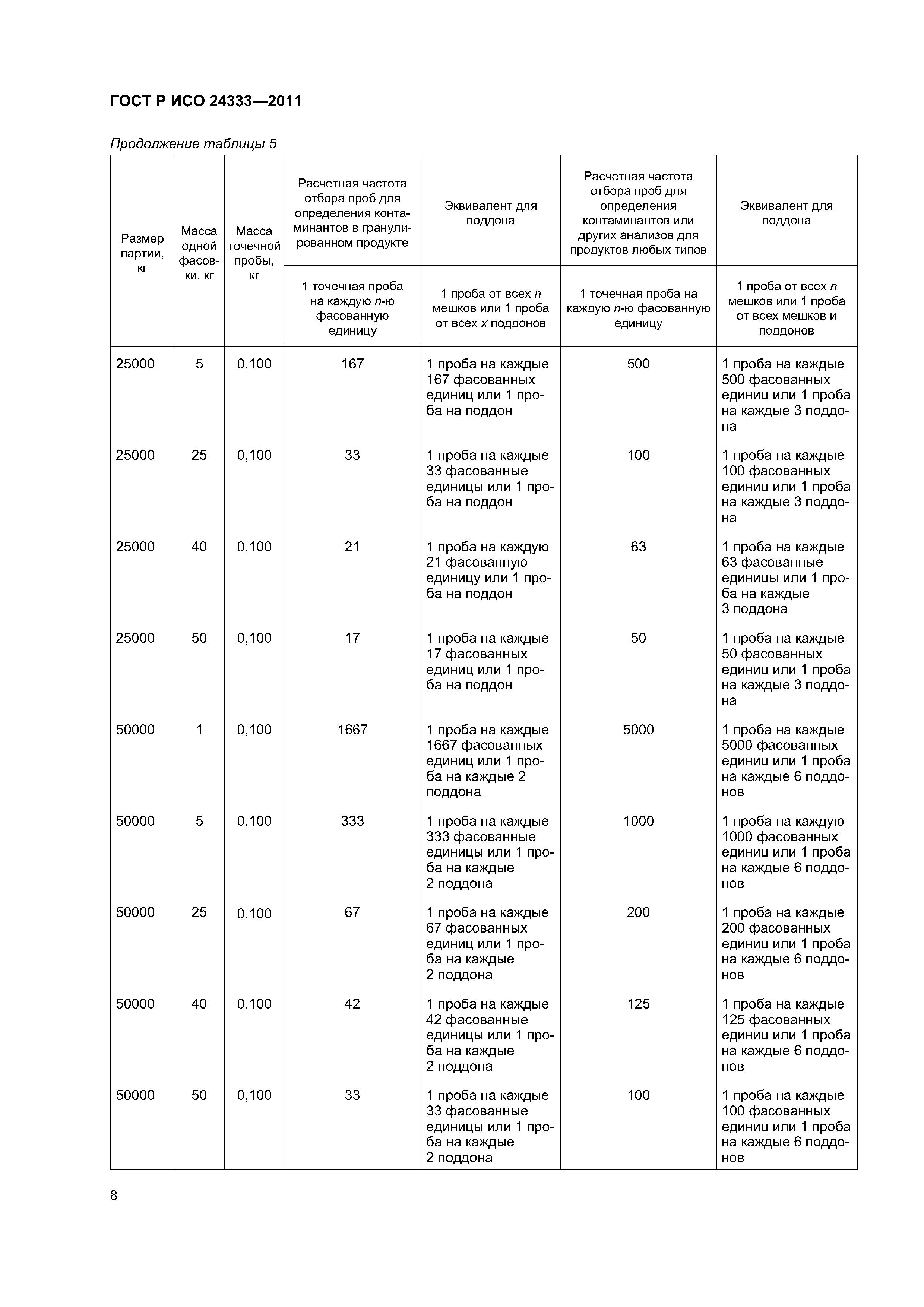 ГОСТ Р ИСО 24333-2011