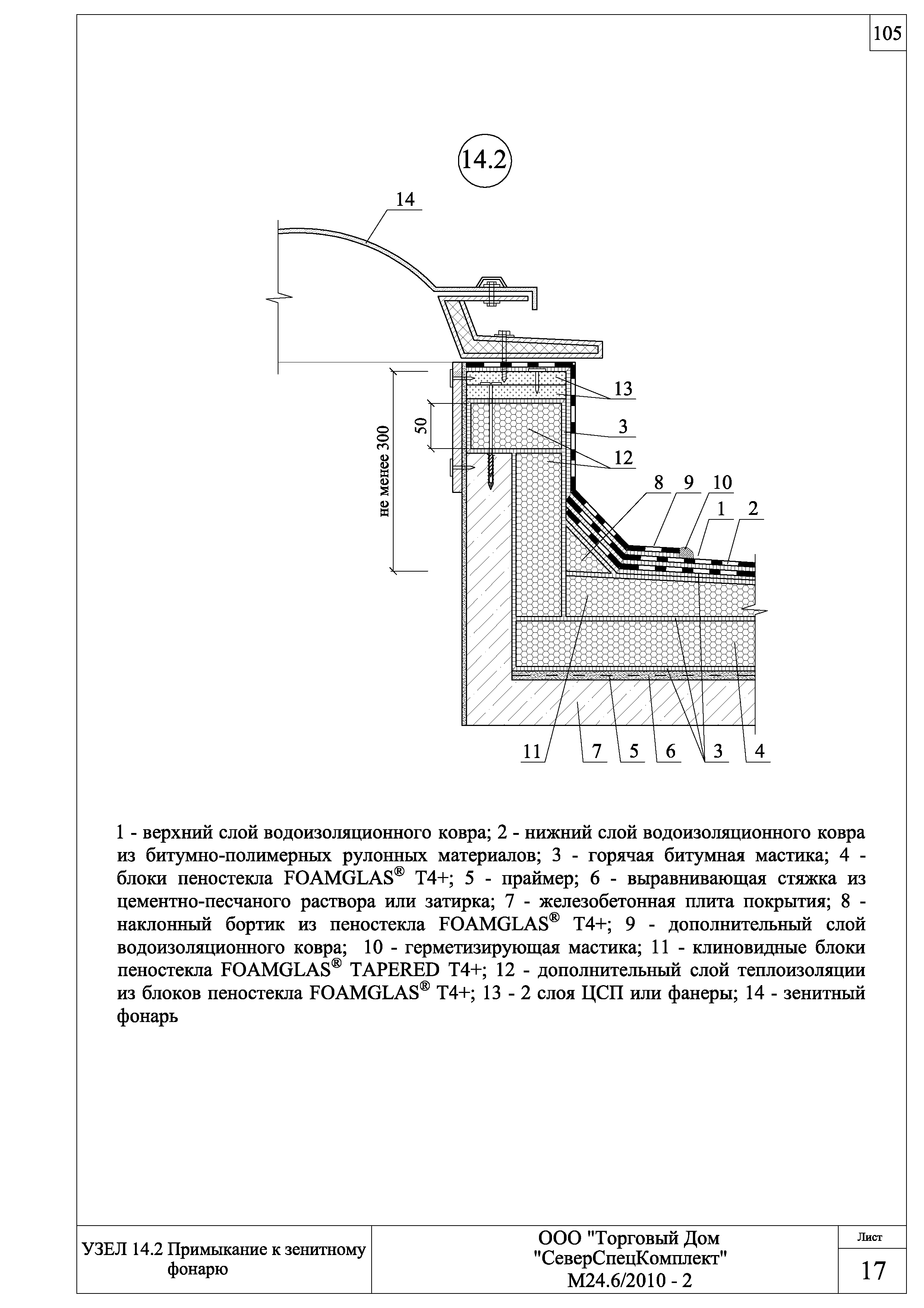 Узел зенитного фонаря