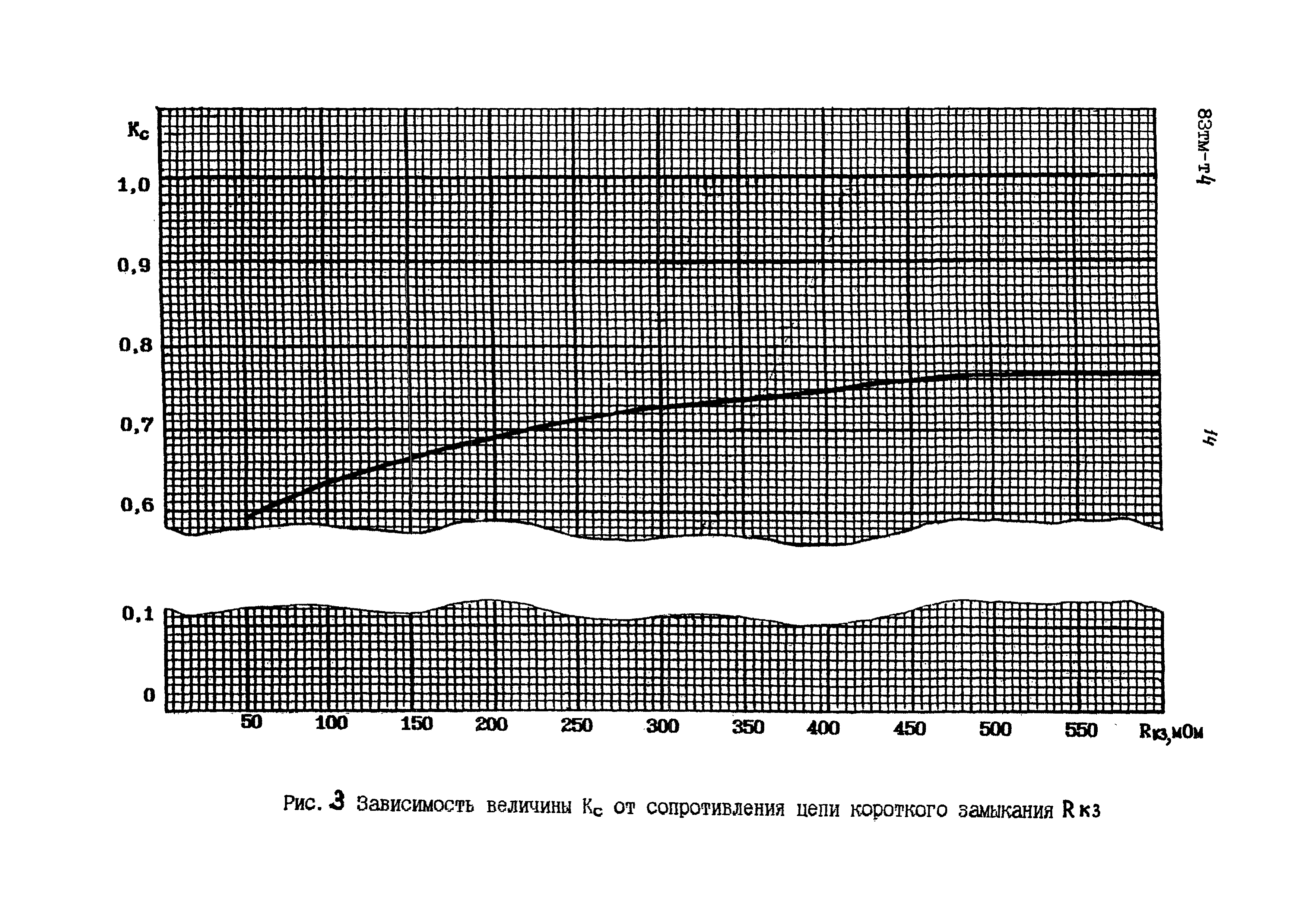 83 тм-т4