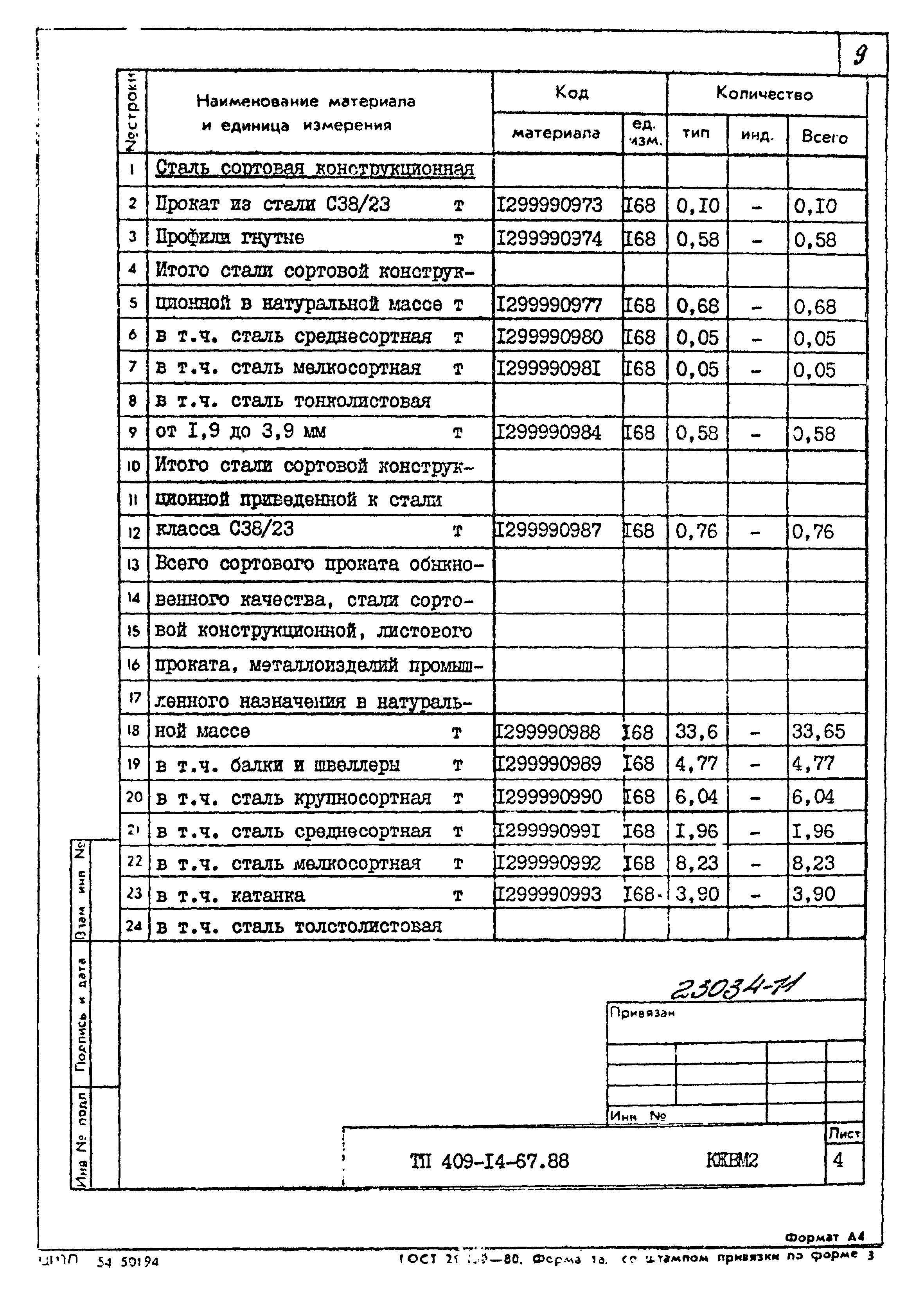 Типовой проект 409-14-67.88