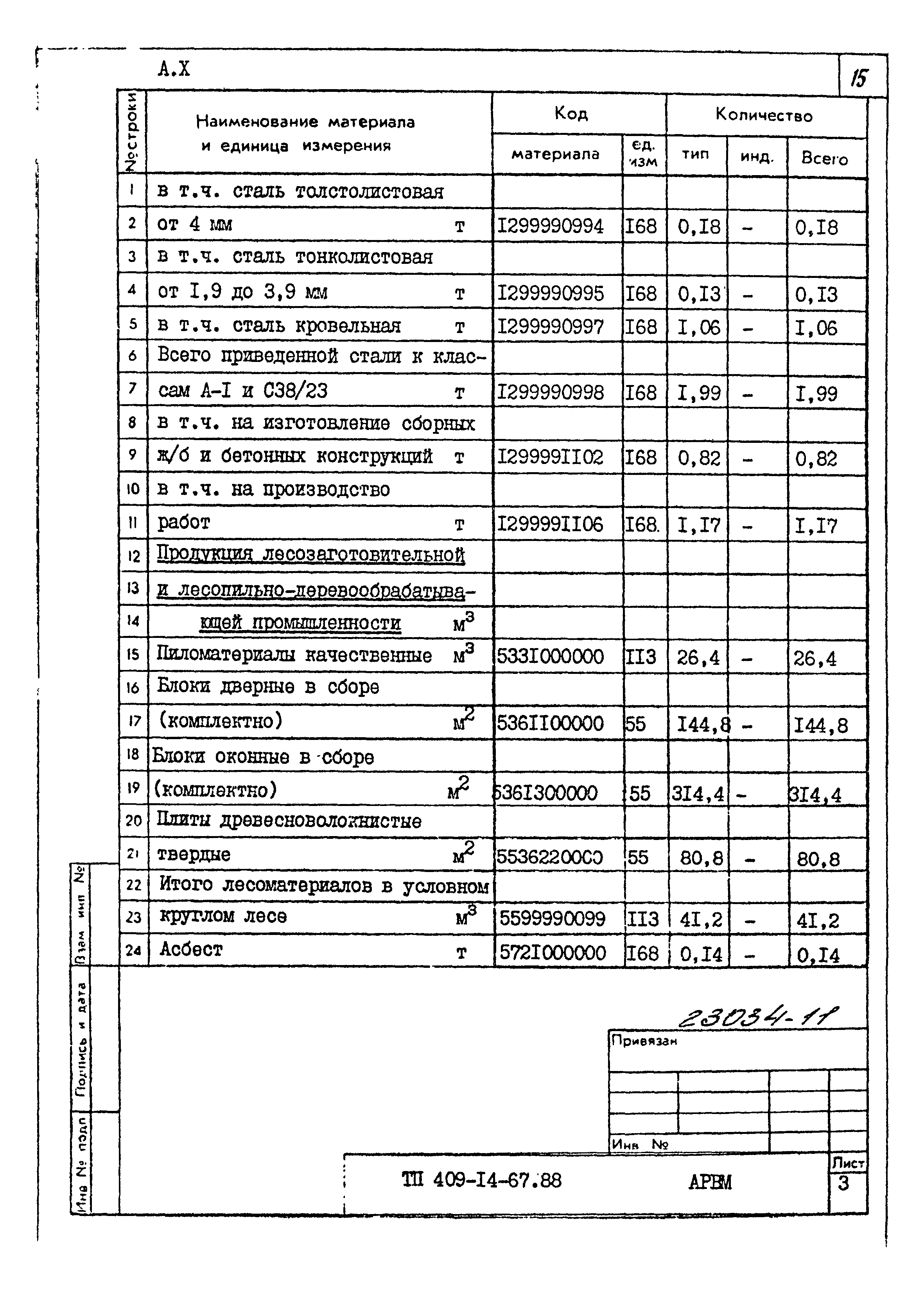 Типовой проект 409-14-67.88