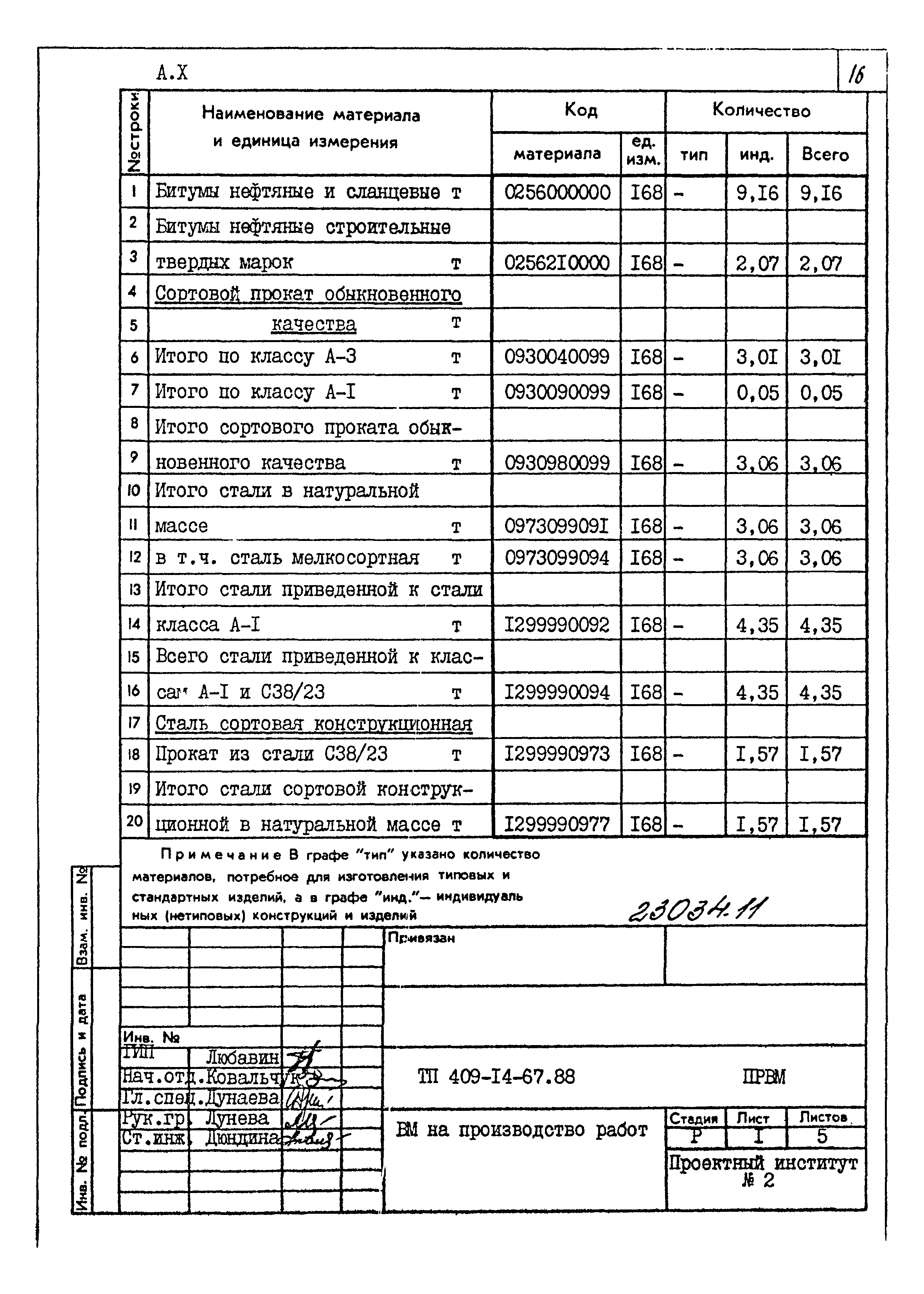 Типовой проект 409-14-67.88