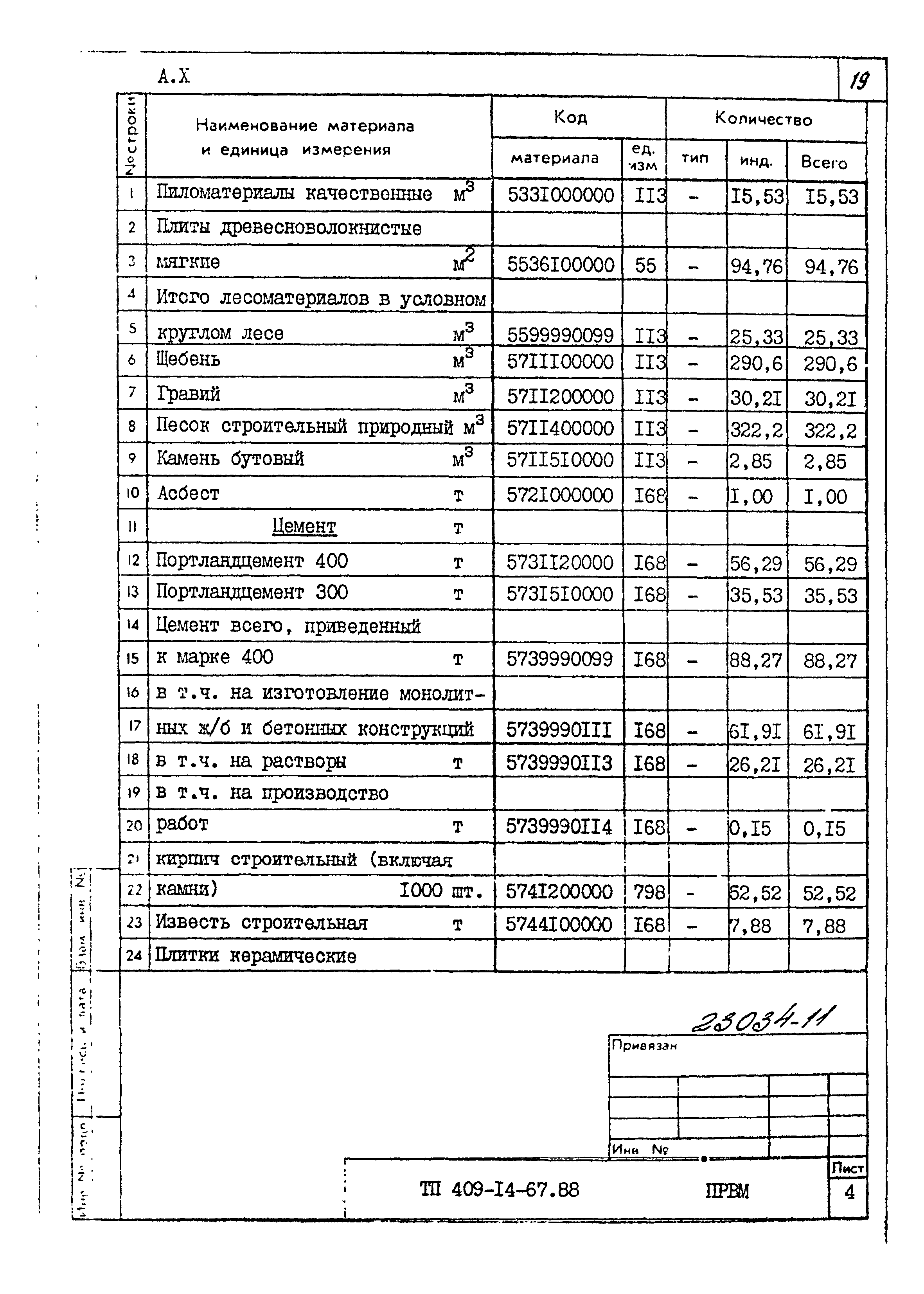 Типовой проект 409-14-67.88