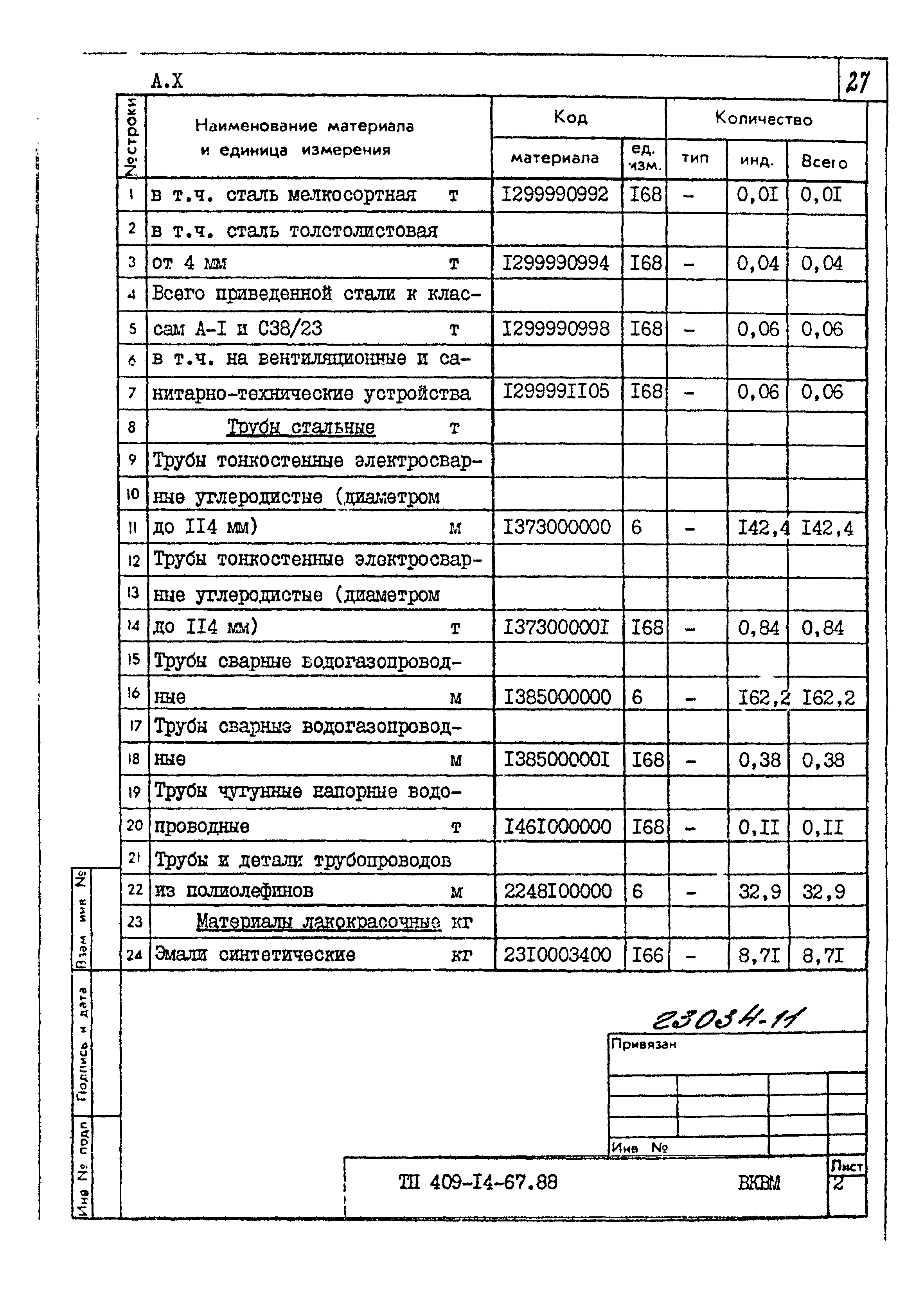 Типовой проект 409-14-67.88