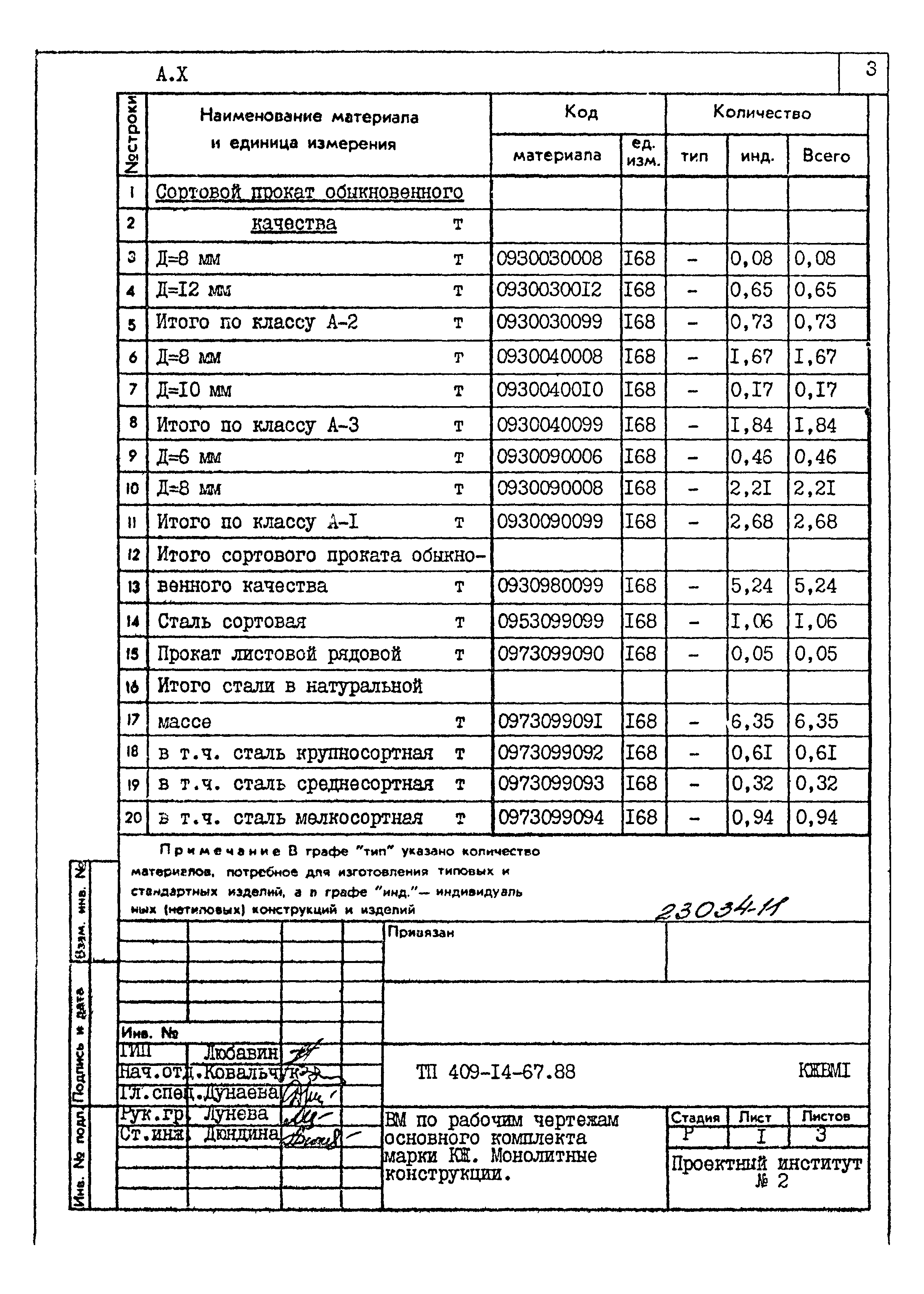 Типовой проект 409-14-67.88