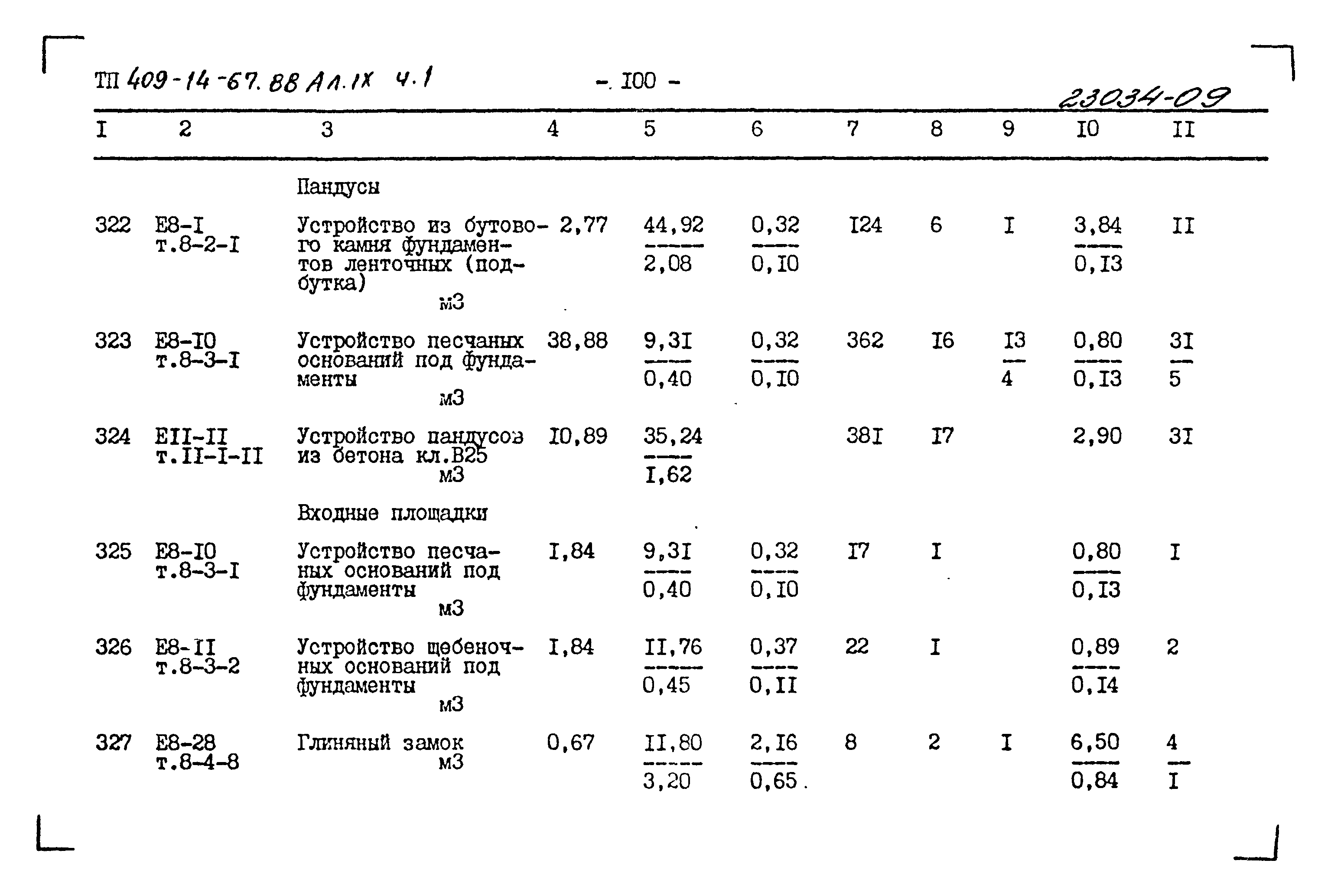 Типовой проект 409-14-67.88