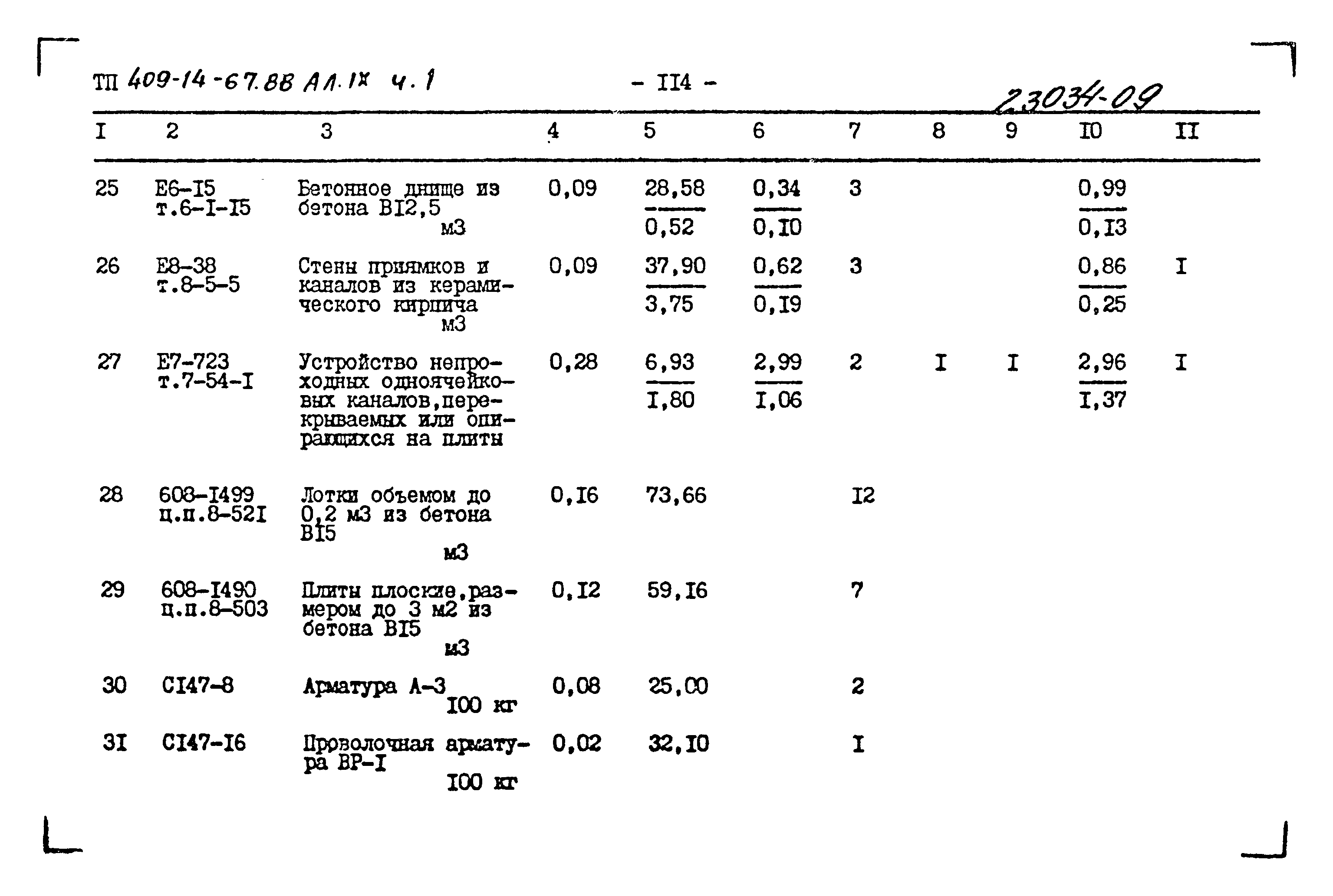 Типовой проект 409-14-67.88