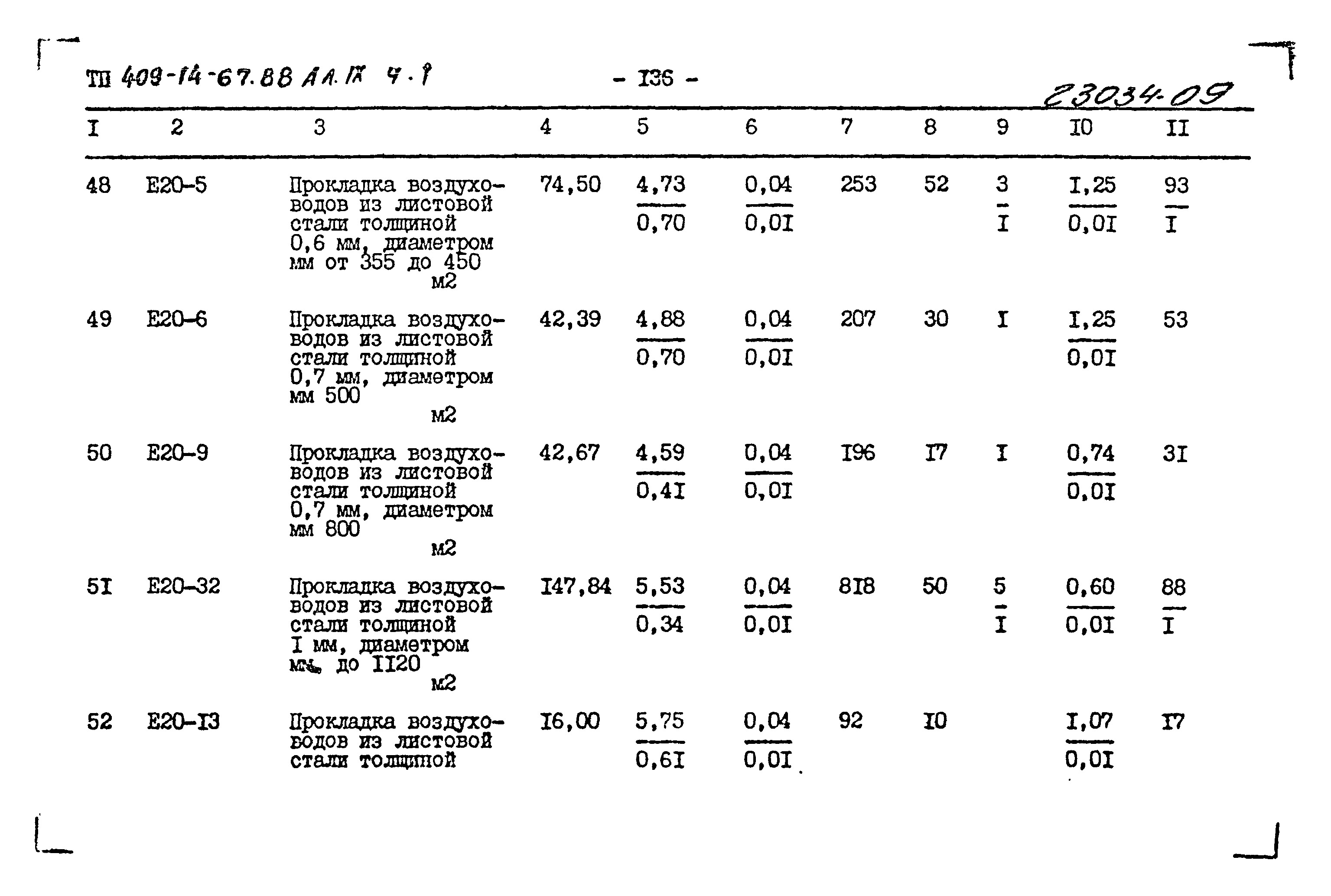 Типовой проект 409-14-67.88