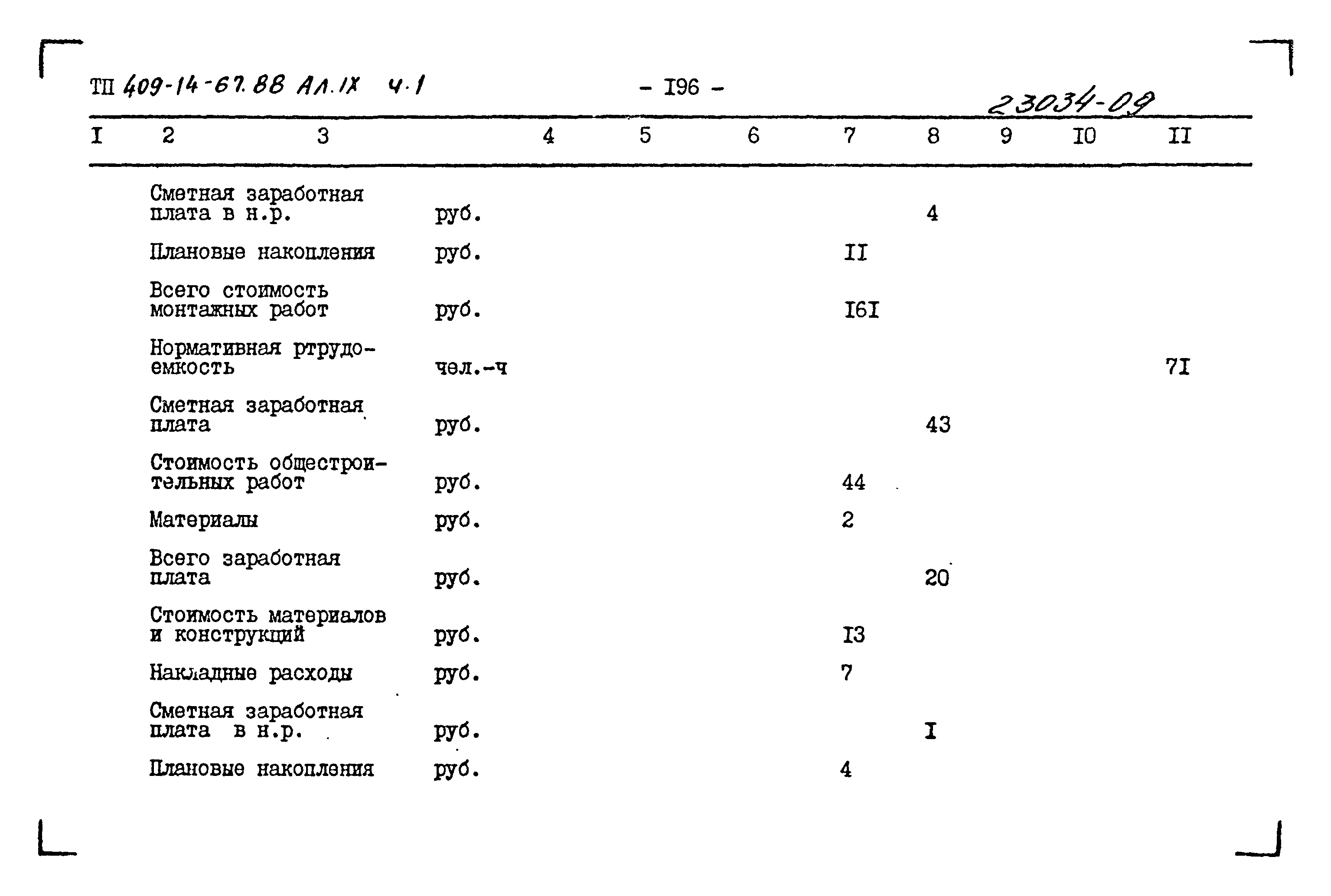 Типовой проект 409-14-67.88