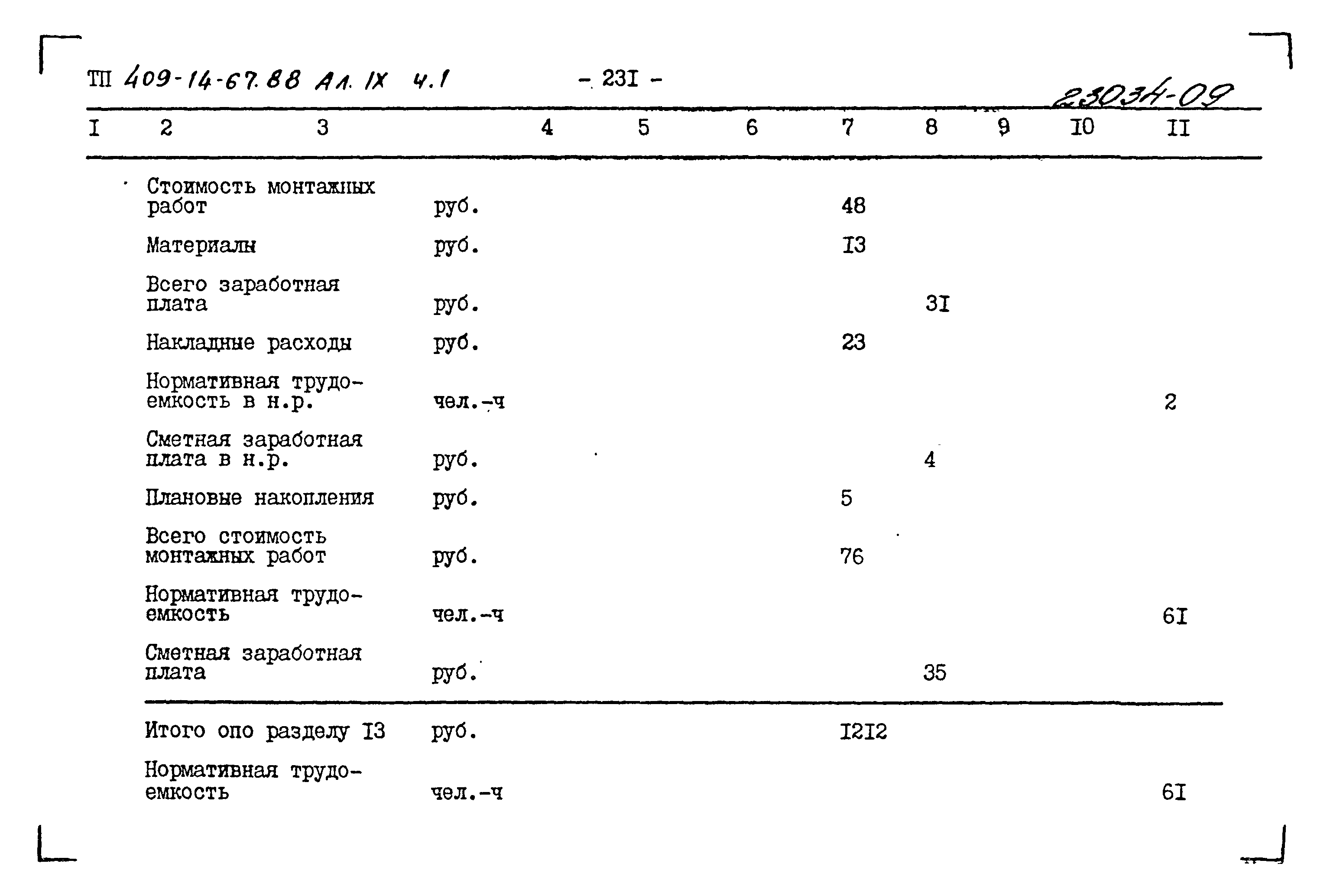 Типовой проект 409-14-67.88