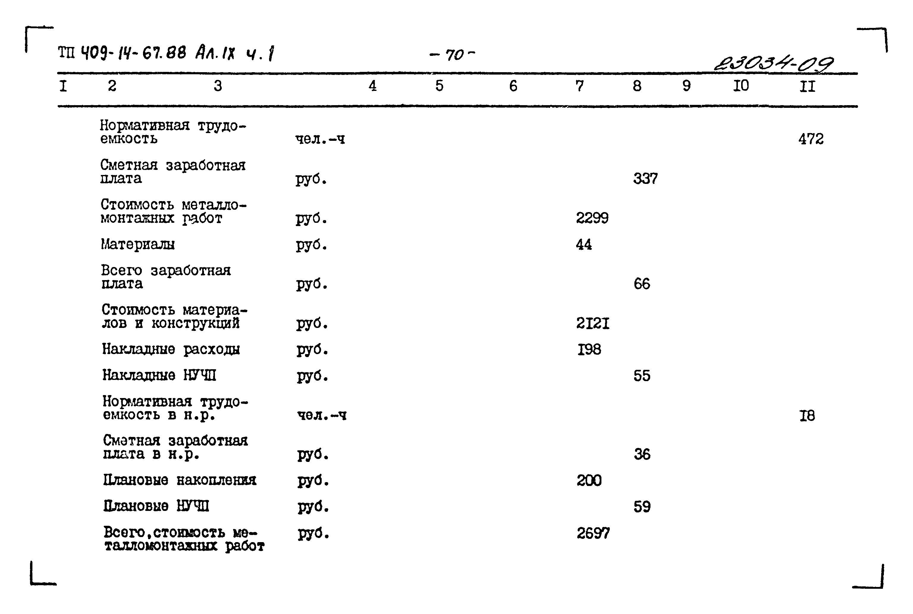 Типовой проект 409-14-67.88