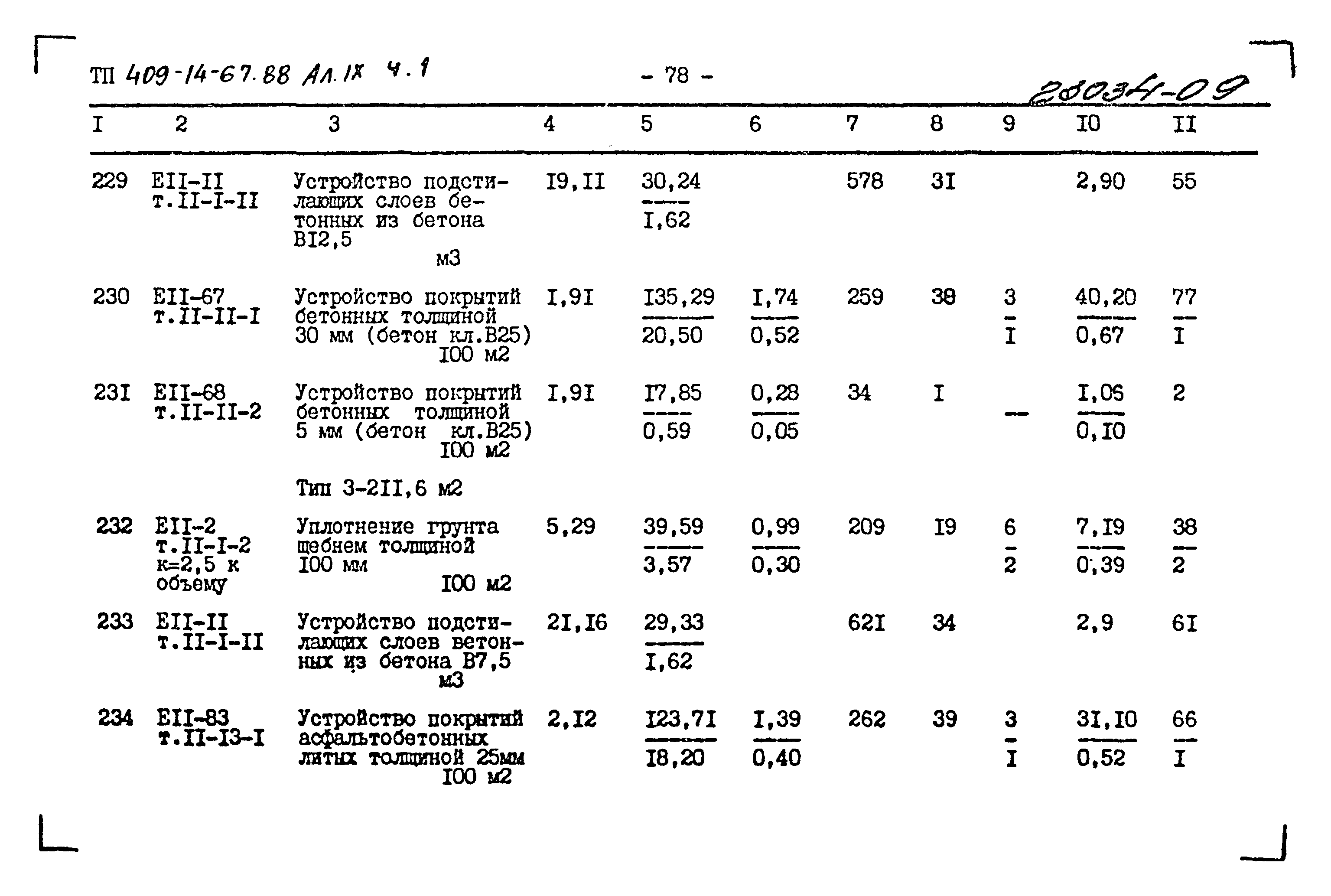 Типовой проект 409-14-67.88