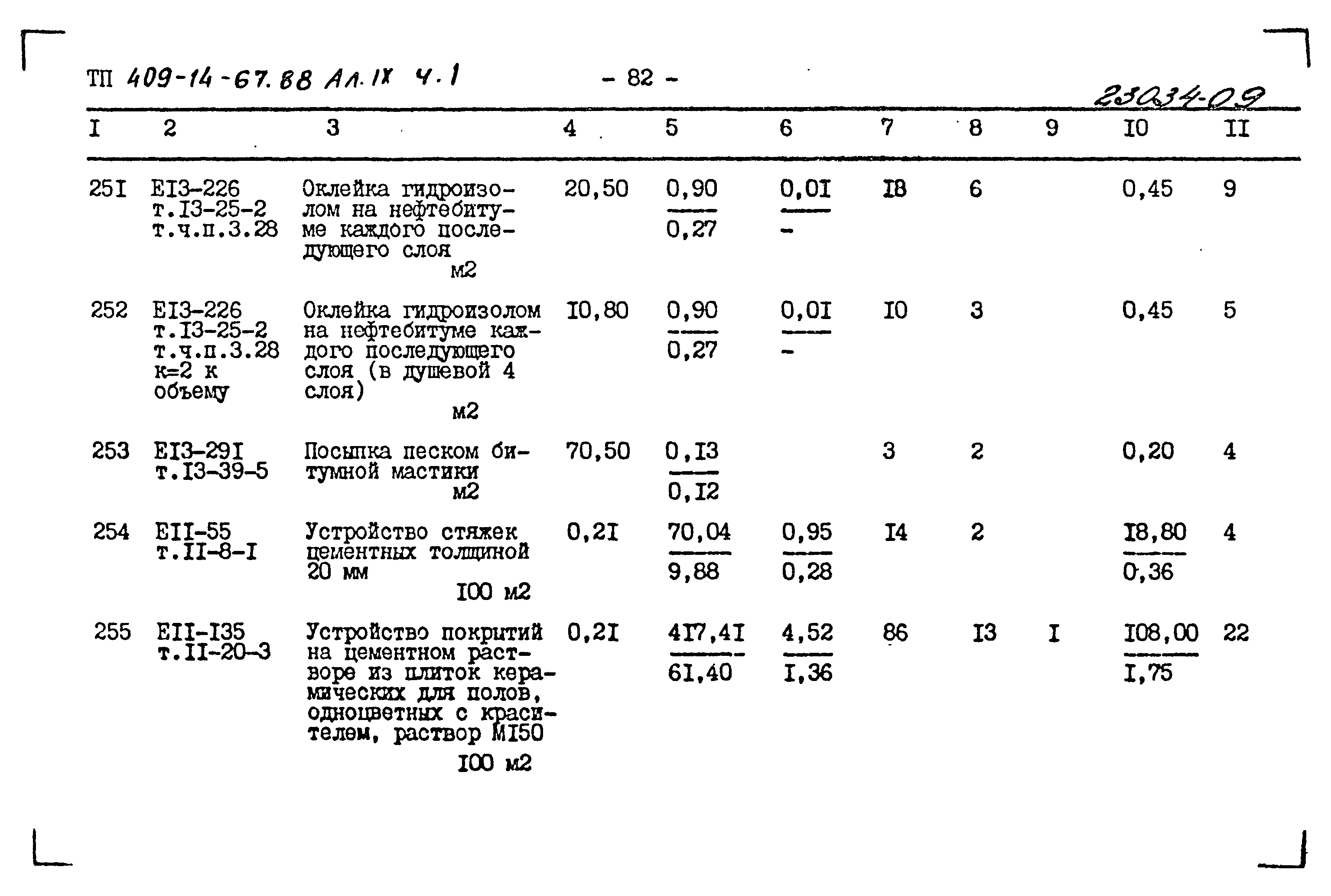 Типовой проект 409-14-67.88