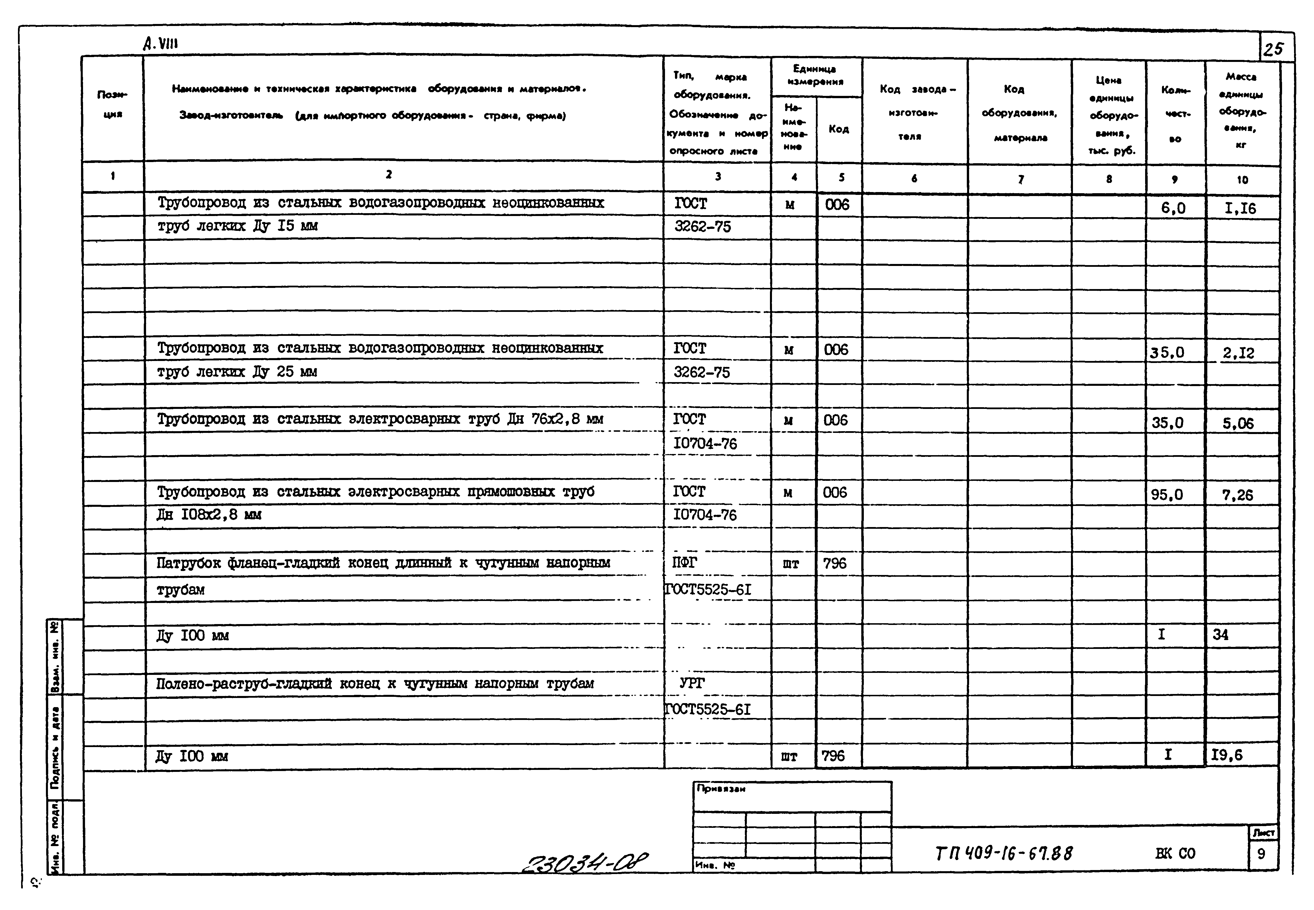 Типовой проект 409-14-67.88