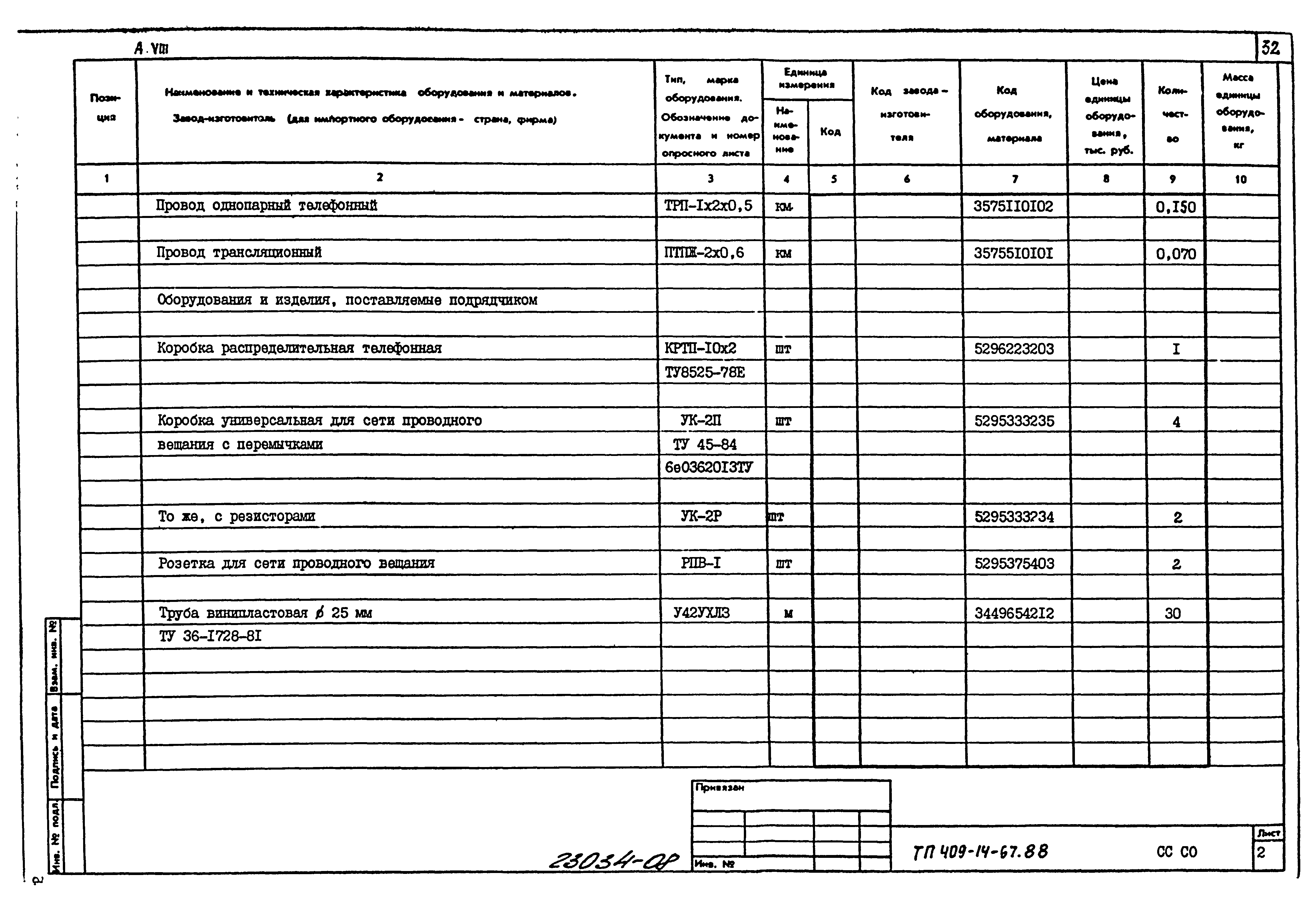 Типовой проект 409-14-67.88