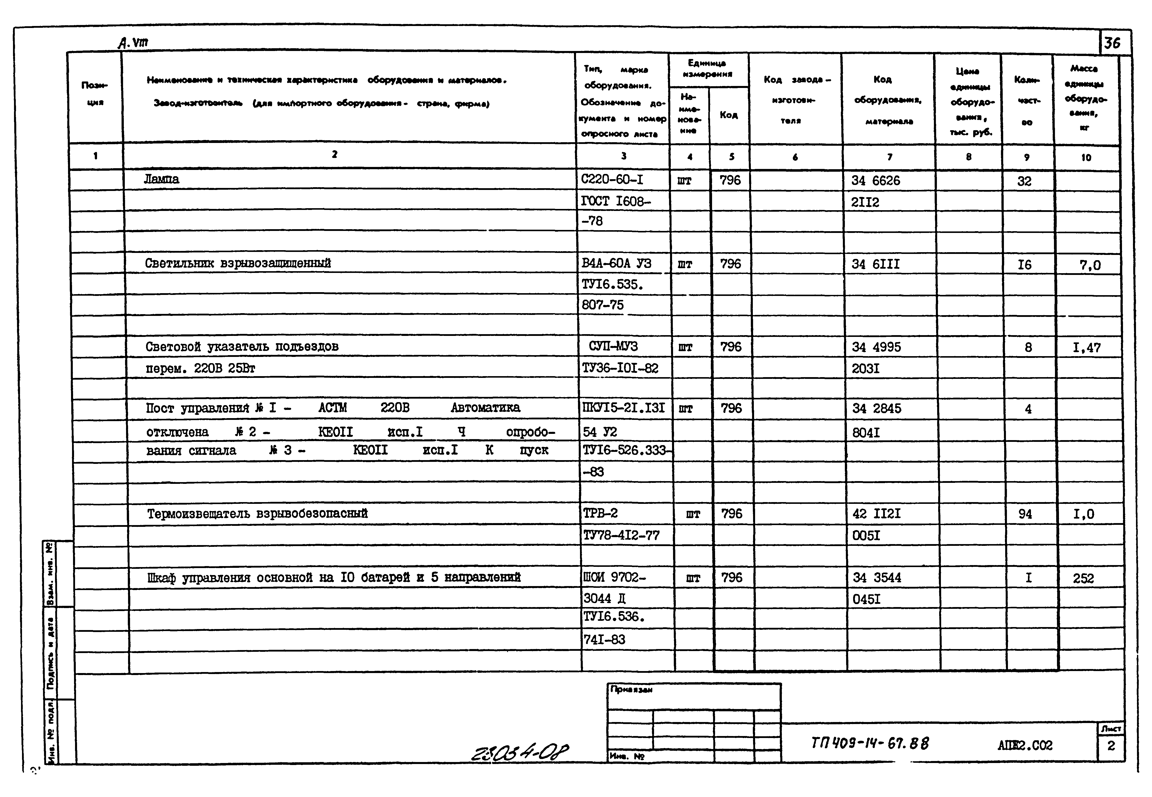 Типовой проект 409-14-67.88